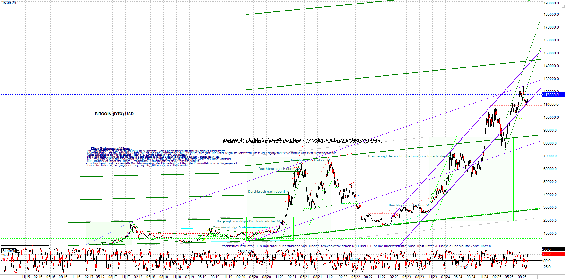 Jetzt mit vier Coins 1:1 Endlos-Indexzertifikat! 1495597