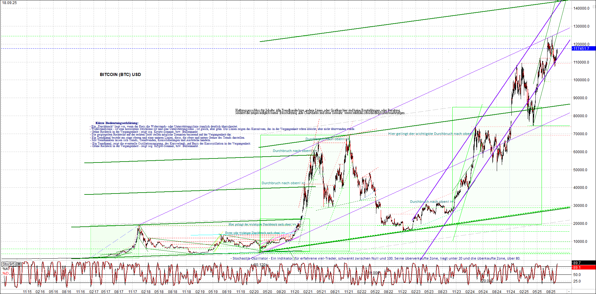 Seit gestern gibts 3 neue EndlosKryptoZertifikate. 1495604