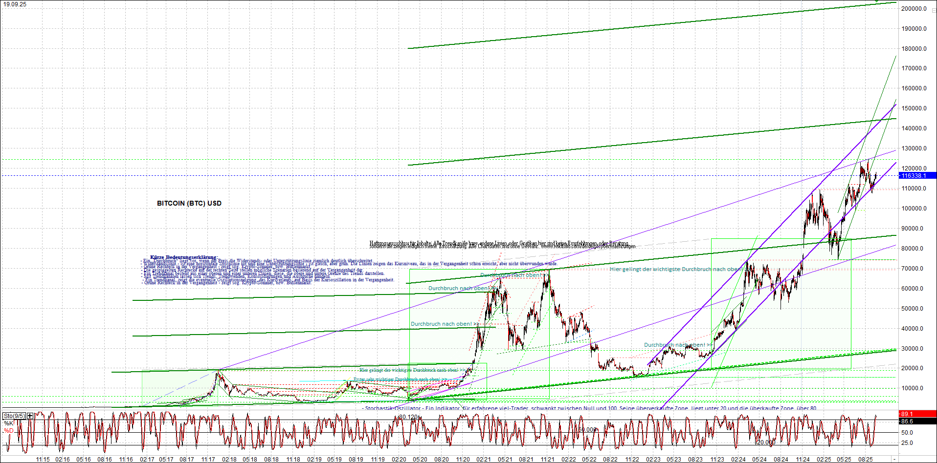 Jetzt mit vier Coins 1:1 Endlos-Indexzertifikat! 1495735
