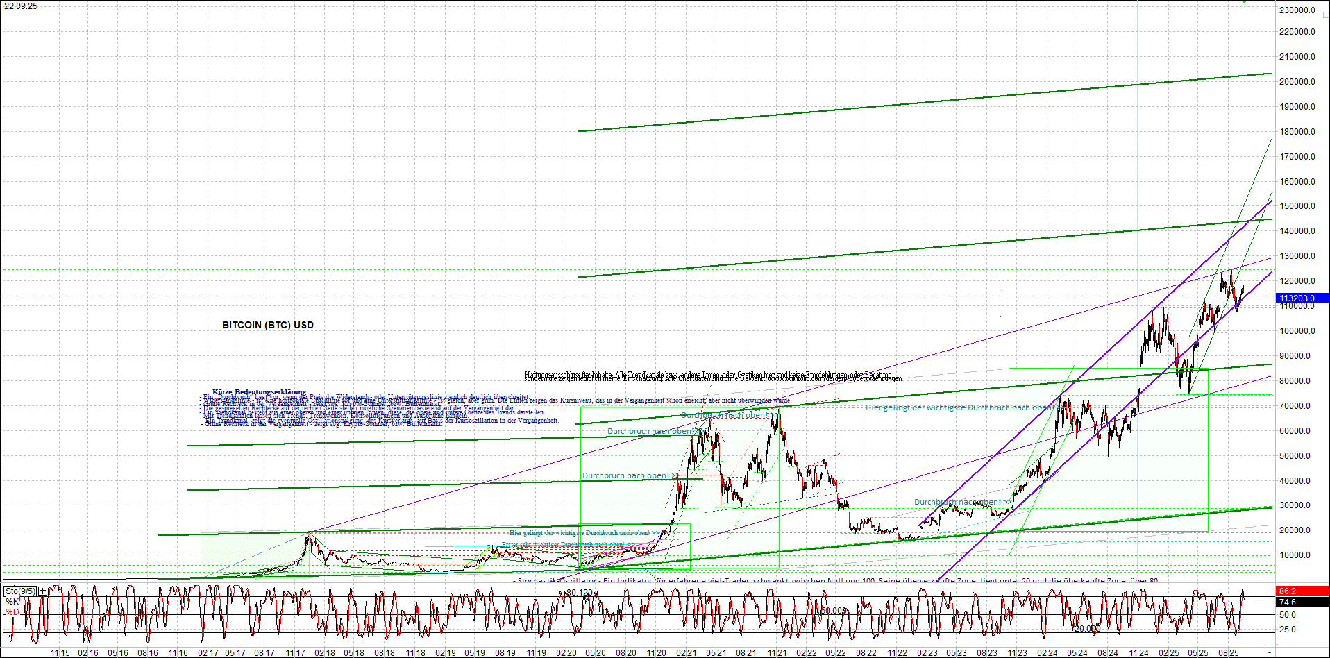 Seit gestern gibts 3 neue EndlosKryptoZertifikate. 1496085