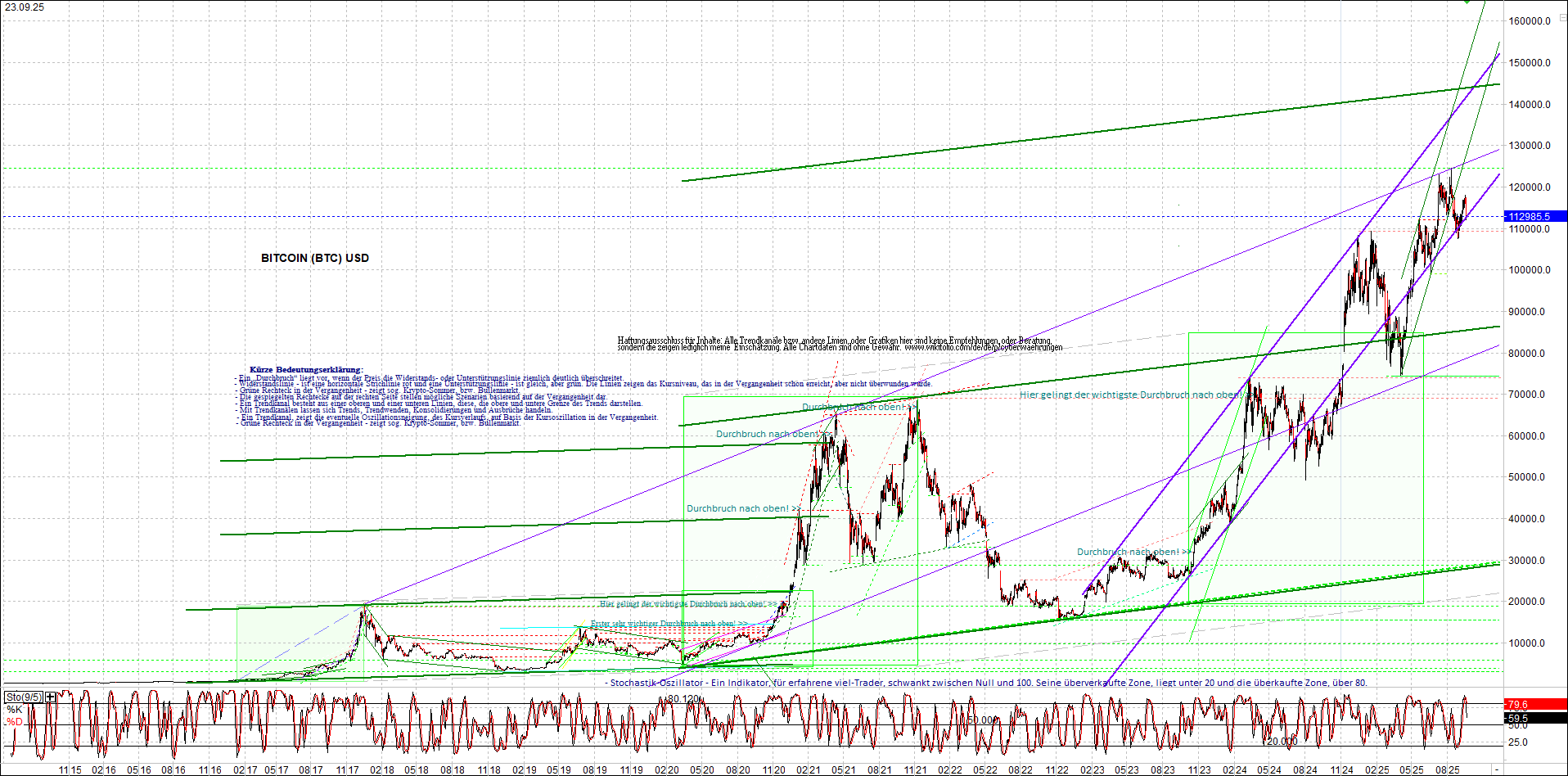 Seit gestern gibts 3 neue EndlosKryptoZertifikate. 1496208