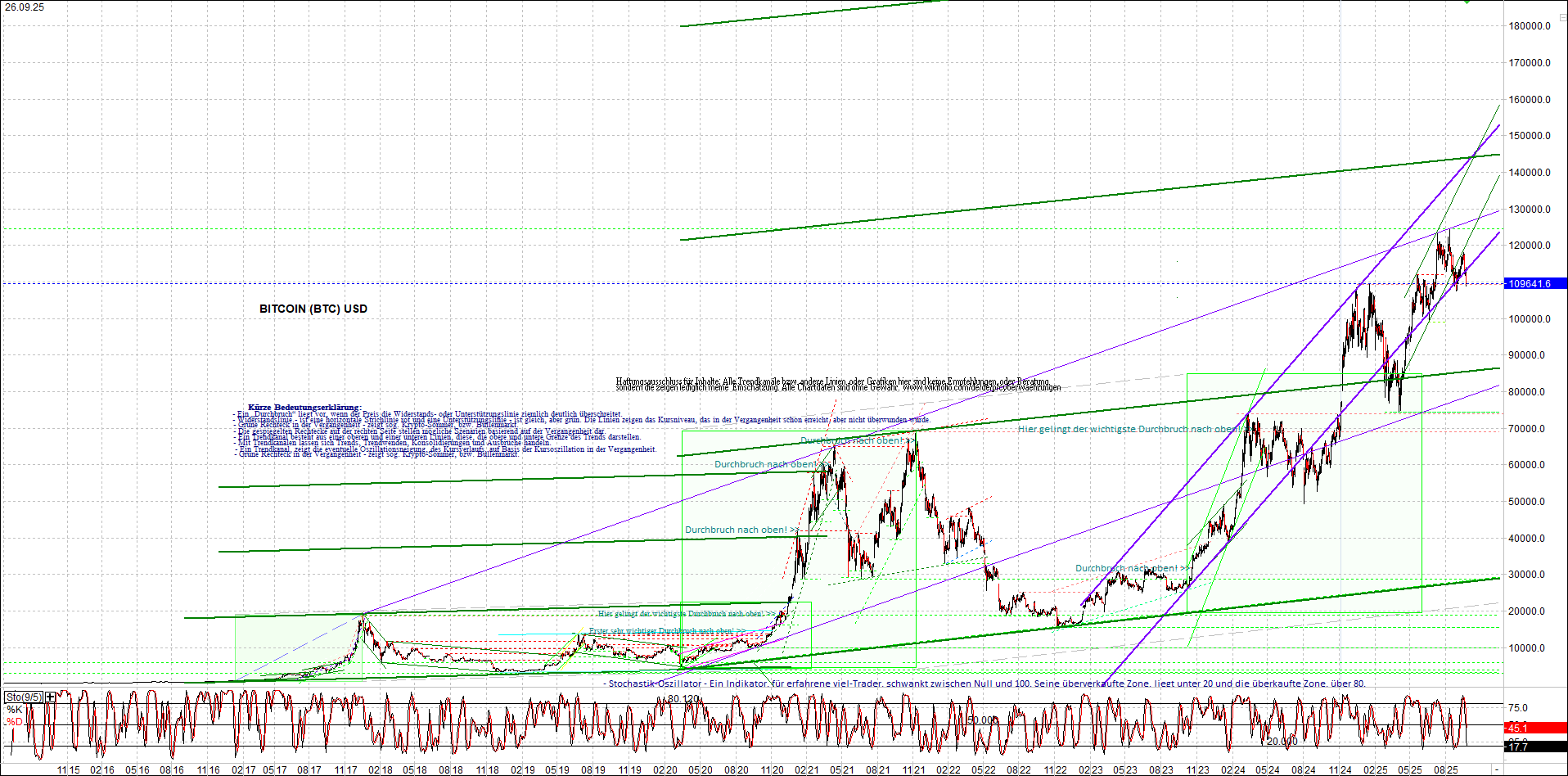 Endlos-Indexzertifikat jetzt mit vier Coins! 1496595