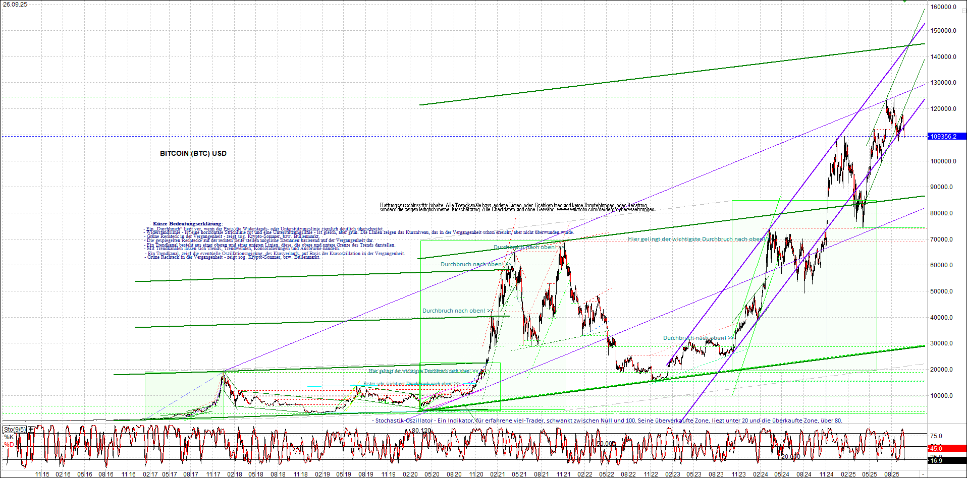 Seit gestern gibts 3 neue EndlosKryptoZertifikate. 1496608