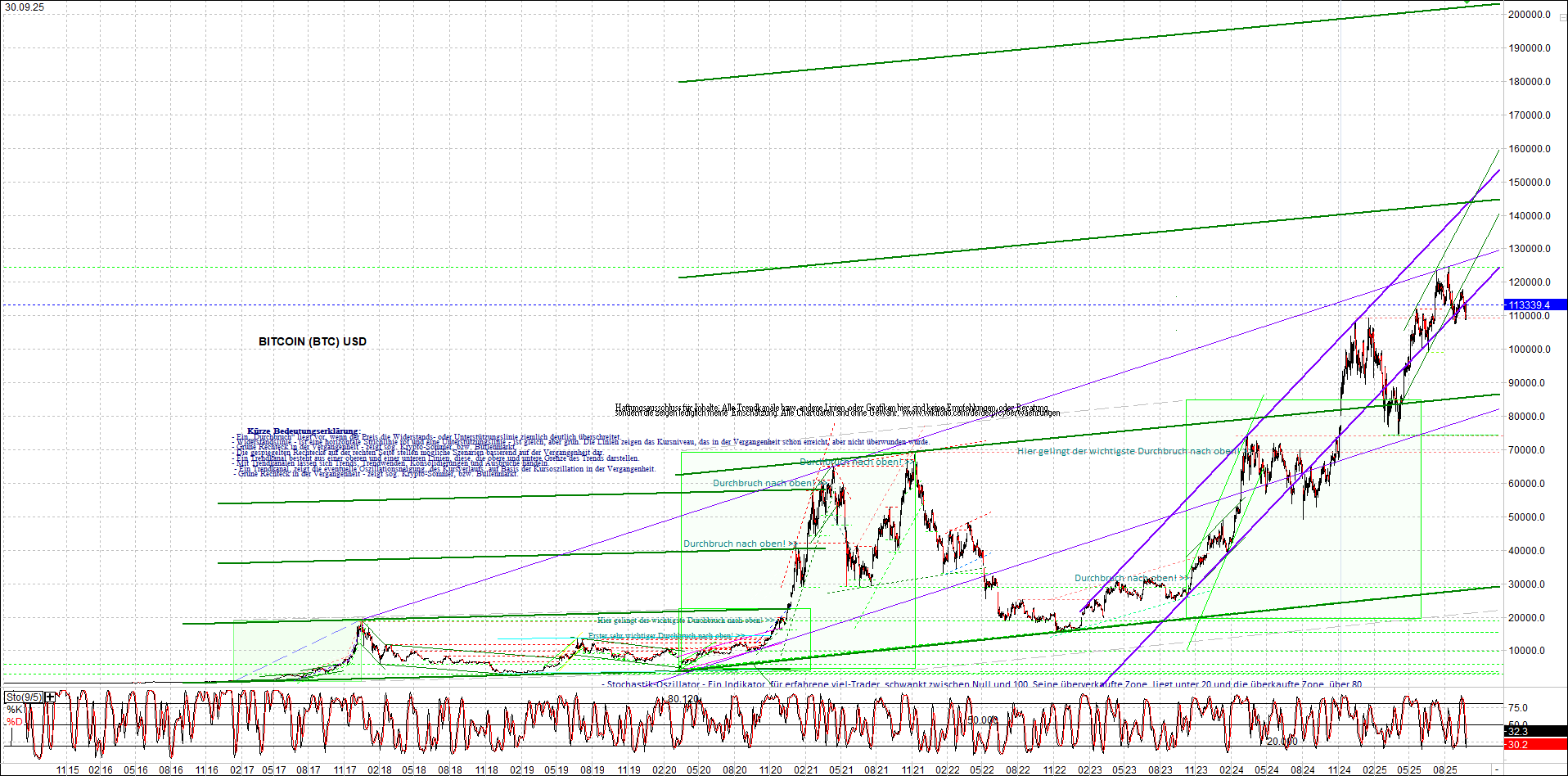 Neue Endlos-Zertifikate auf Kryptos & Edelmetalle 1496952