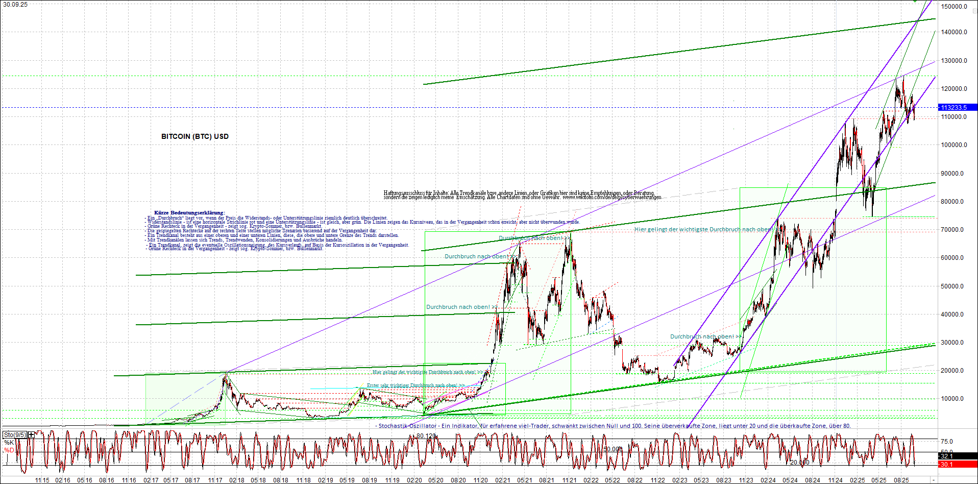 Seit gestern gibts 3 neue EndlosKryptoZertifikate. 1496966