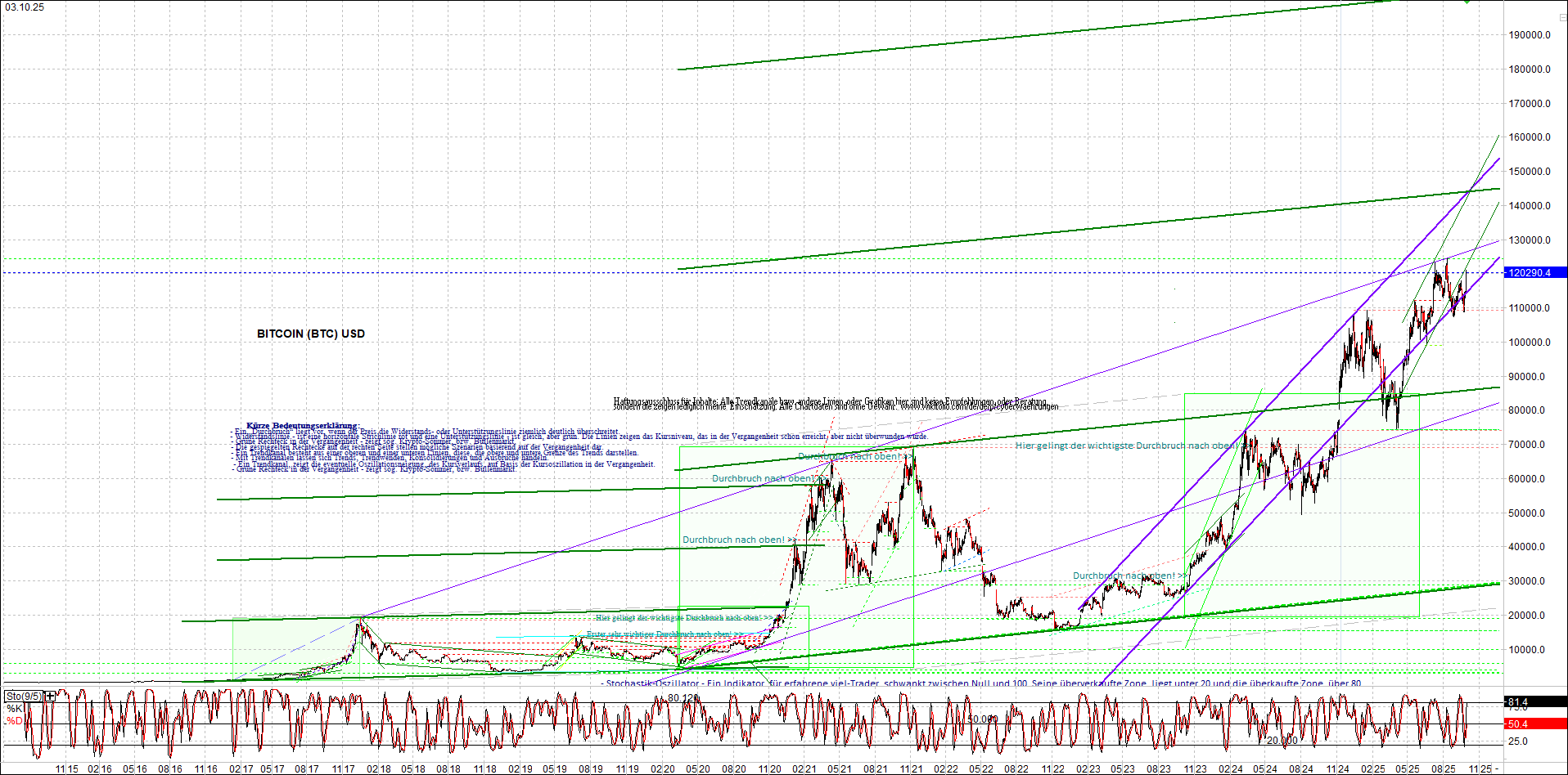Endlos-Indexzertifikat jetzt mit vier Coins! 1497345