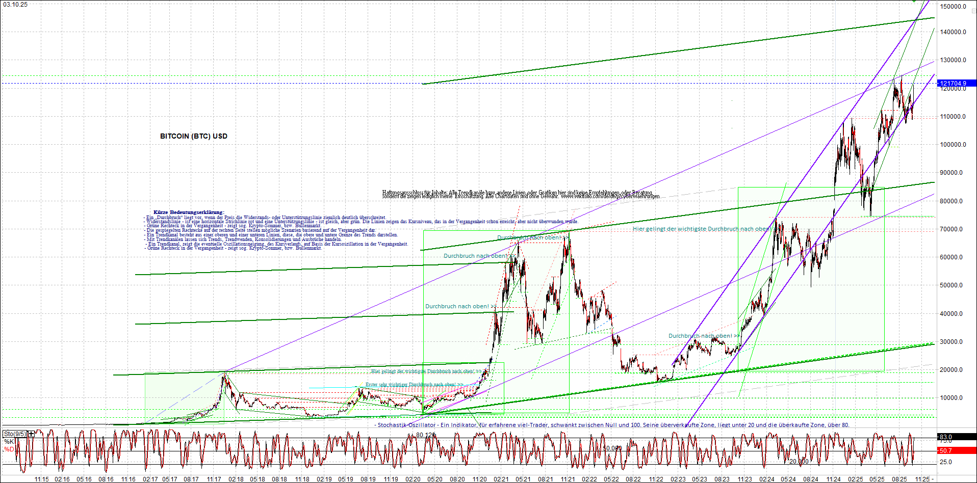 Seit gestern gibts 3 neue EndlosKryptoZertifikate. 1497355