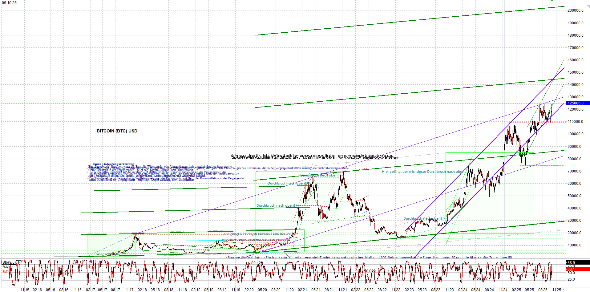 Endlos-Indexzertifikat jetzt mit vier Coins! 1497591