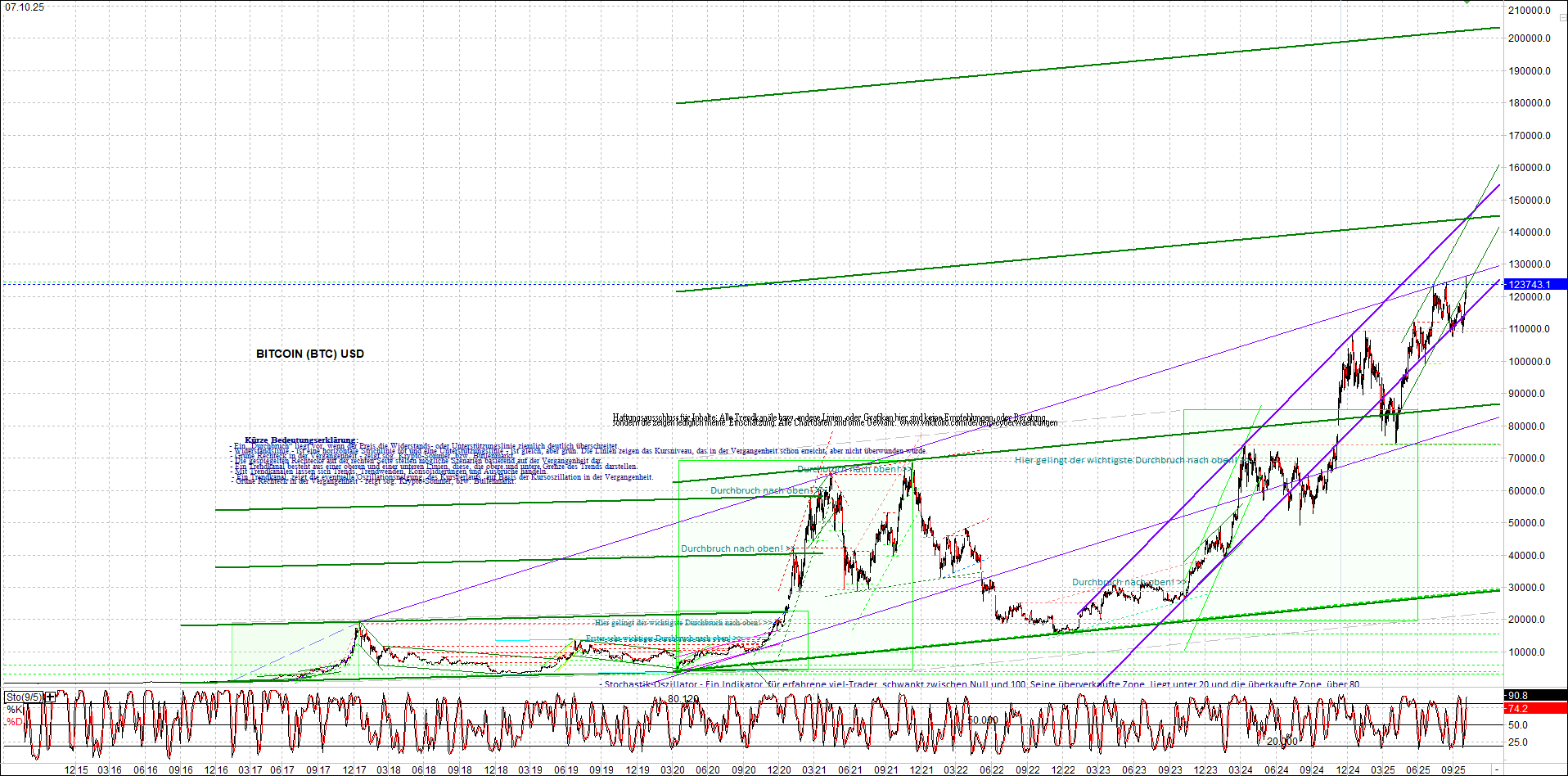 Endlos-Indexzertifikat jetzt mit vier Coins! 1497726
