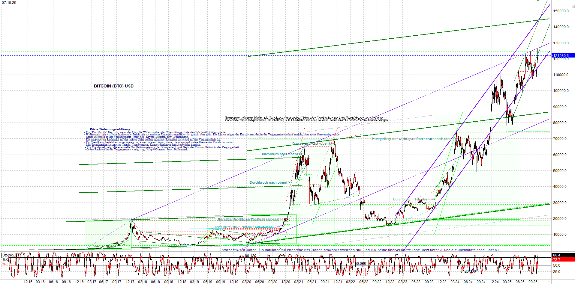 Seit gestern gibts 3 neue EndlosKryptoZertifikate. 1497732