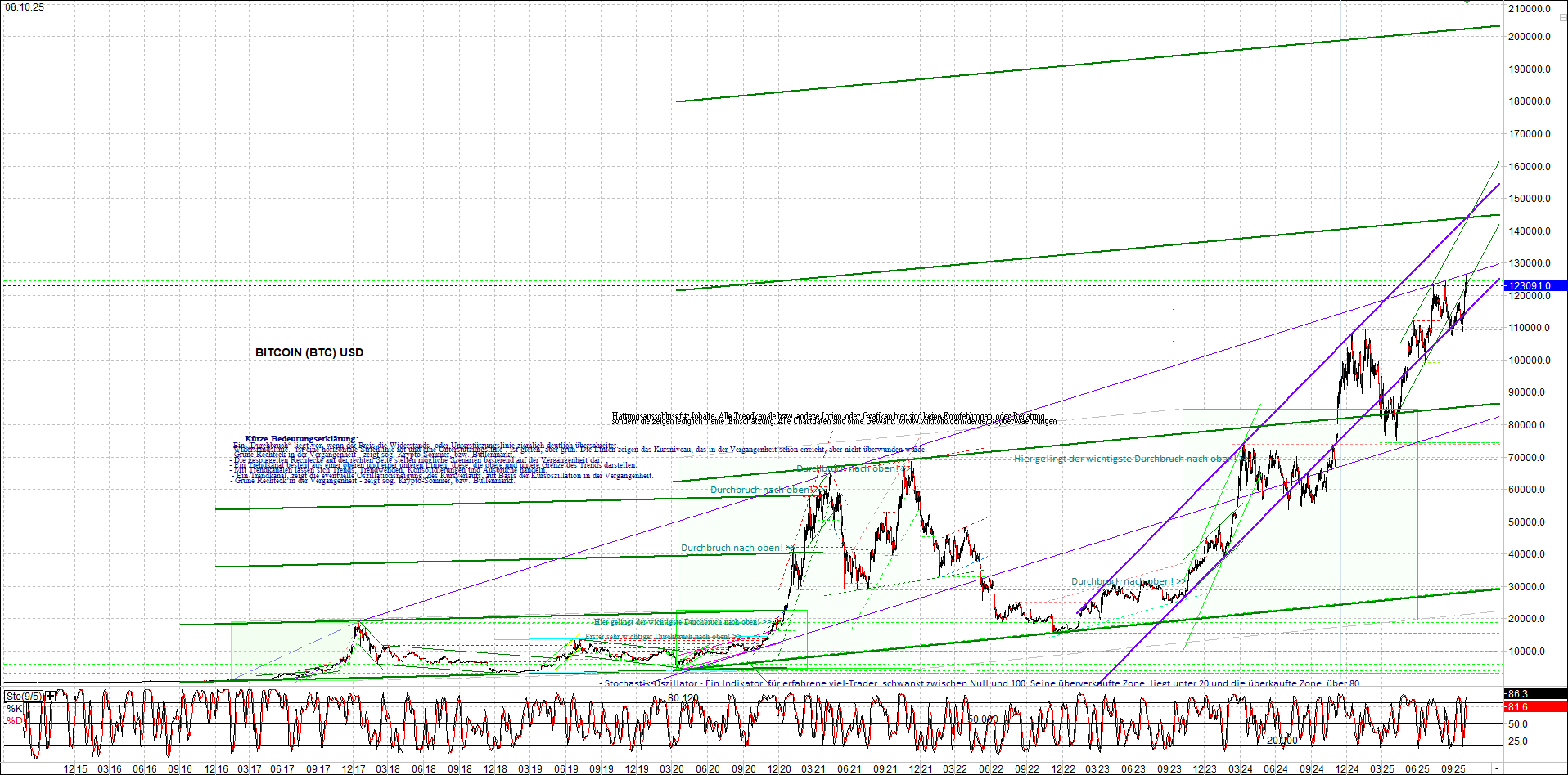 Endlos-Indexzertifikat jetzt mit vier Coins! 1497886