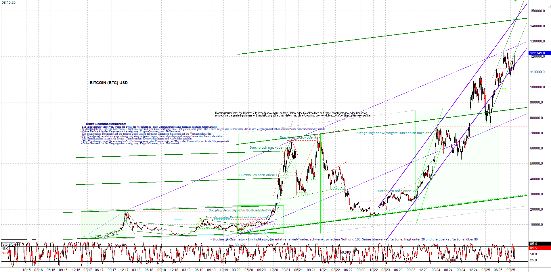 Seit gestern gibts 3 neue EndlosKryptoZertifikate. 1497901