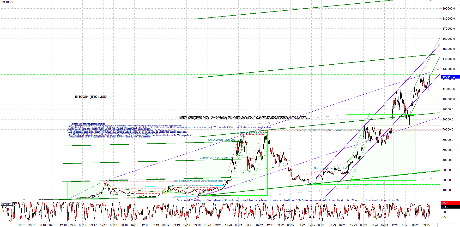 Endlos-Indexzertifikat jetzt mit vier Coins! 1498019