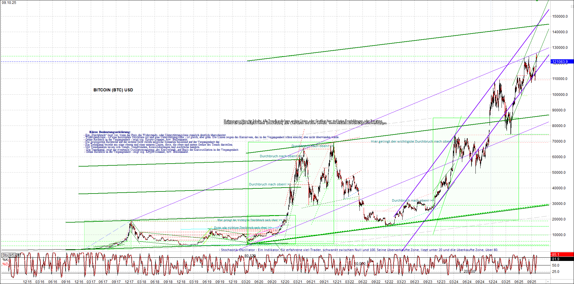 Seit gestern gibts 3 neue EndlosKryptoZertifikate. 1498024