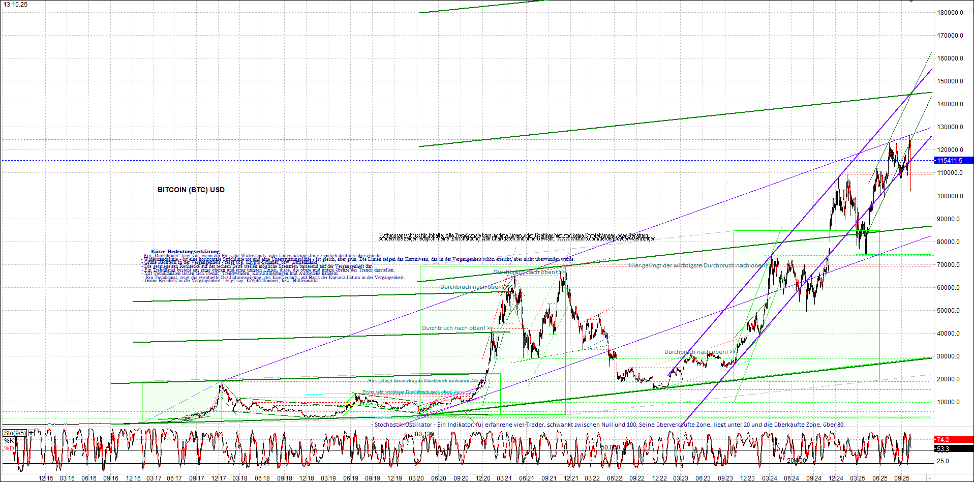 Endlos-Indexzertifikat jetzt mit vier Coins! 1498315