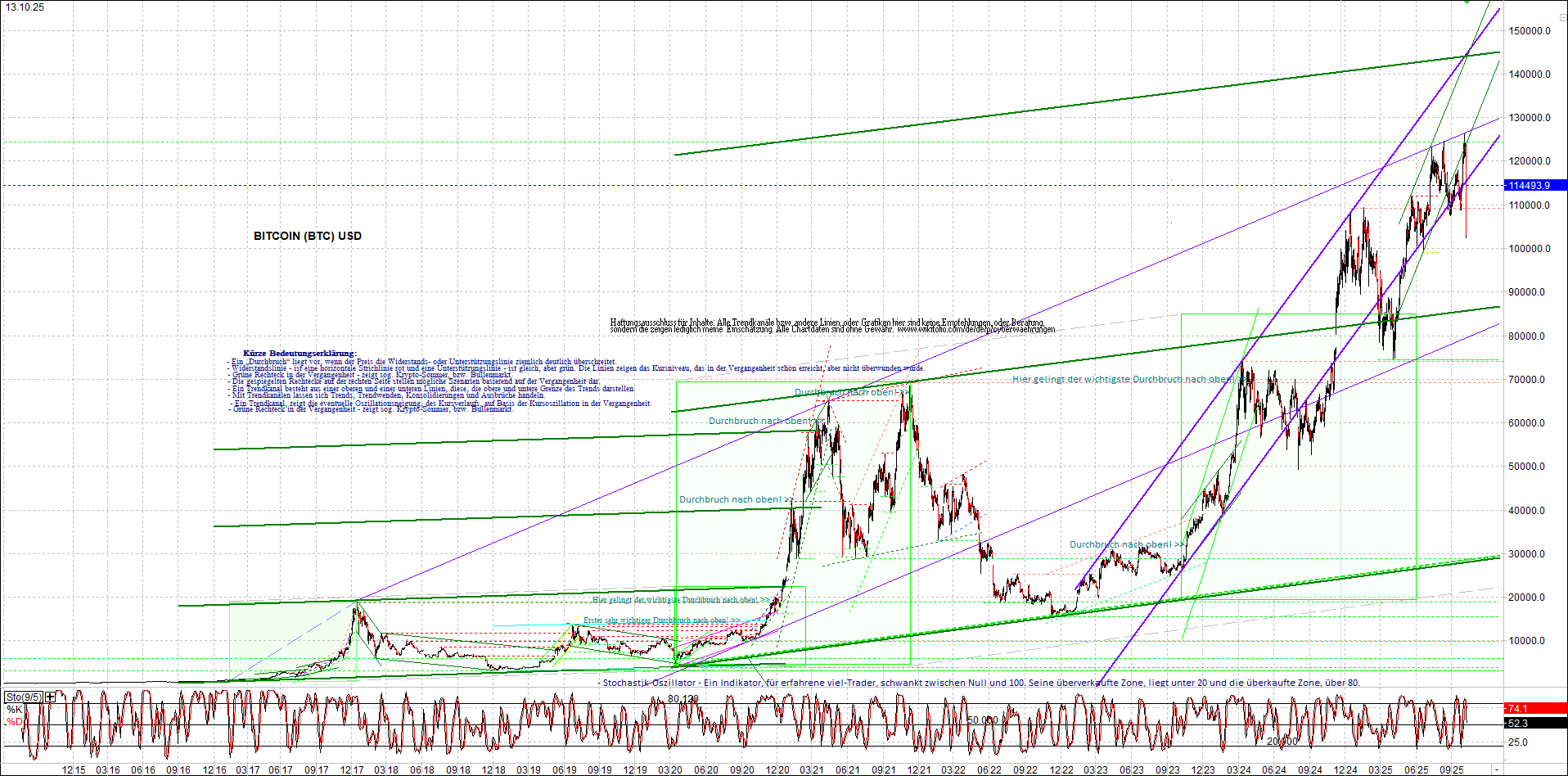 Seit gestern gibts 3 neue EndlosKryptoZertifikate. 1498322