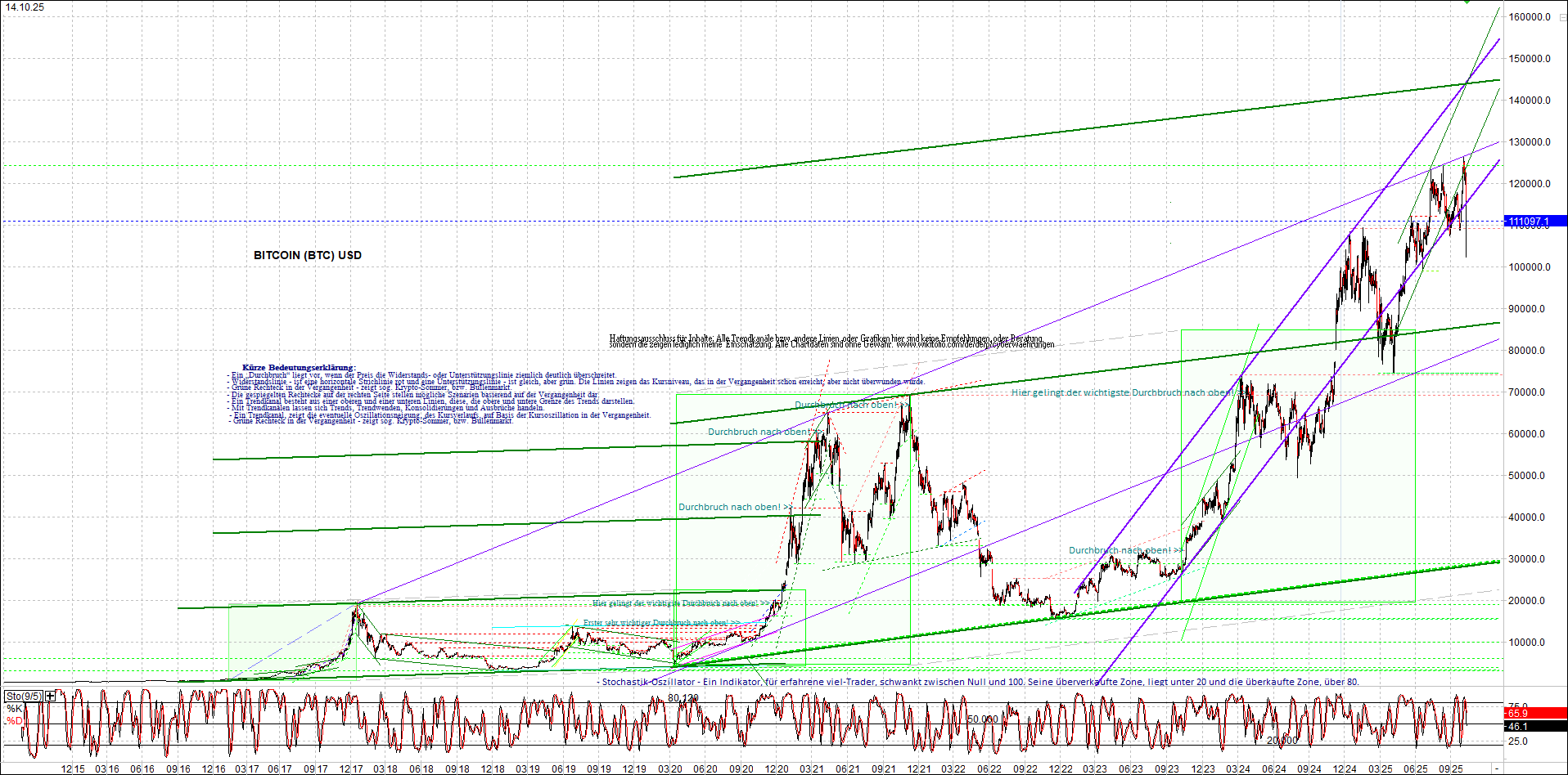Endlos-Indexzertifikat jetzt mit vier Coins! 1498425
