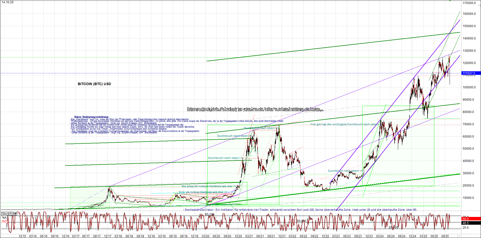 Seit gestern gibts 3 neue EndlosKryptoZertifikate. 1498433