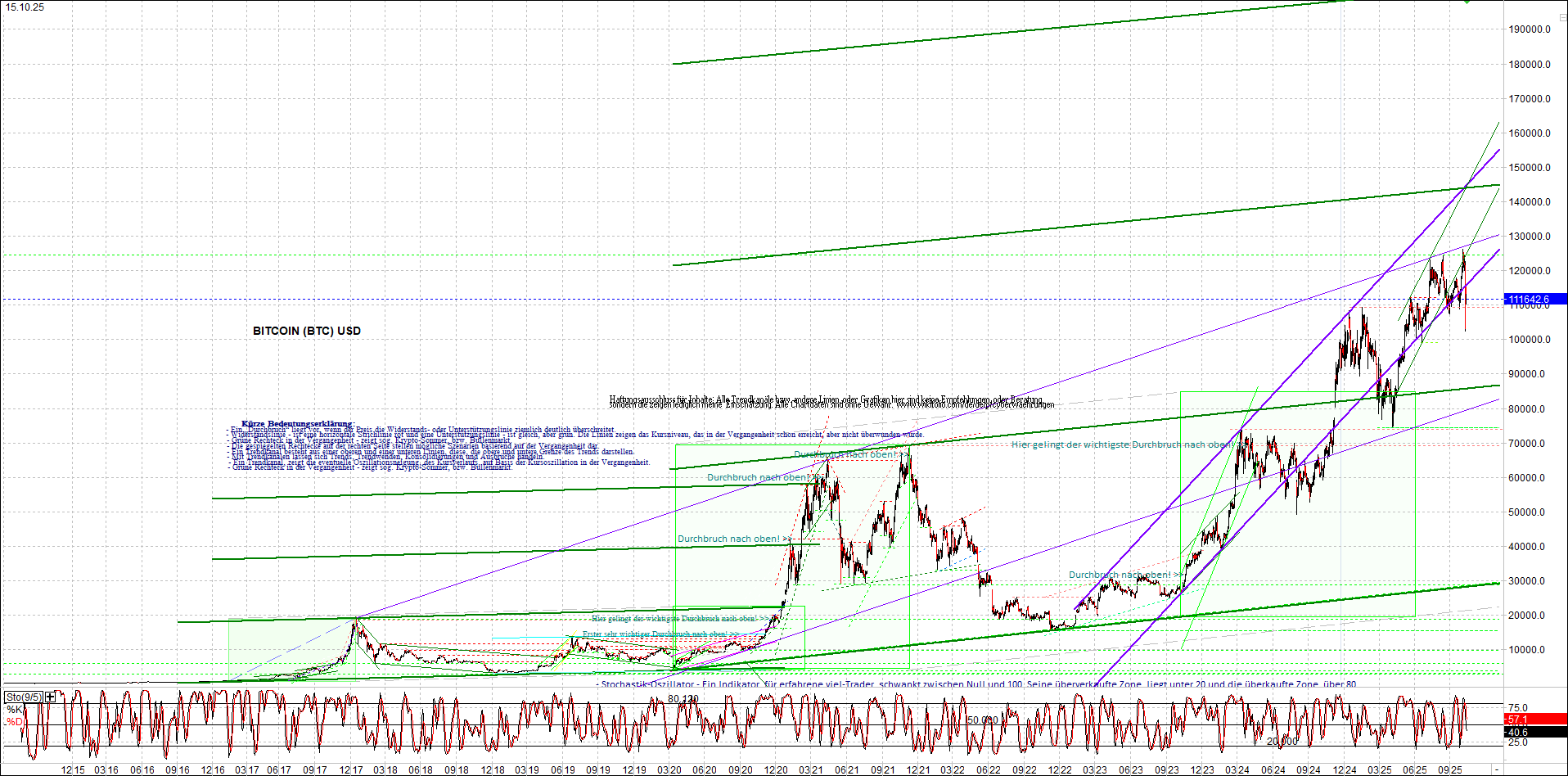 Endlos-Indexzertifikat jetzt mit vier Coins! 1498577