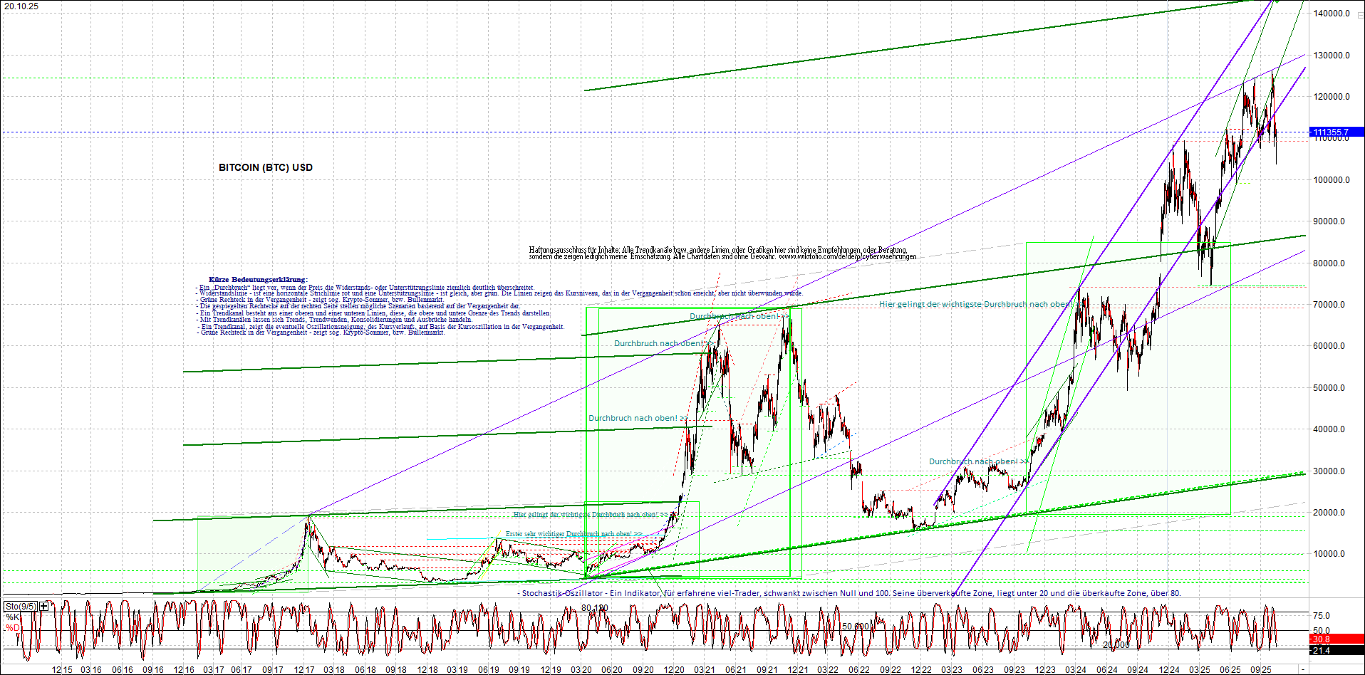 Seit gestern gibts 3 neue EndlosKryptoZertifikate. 1499061