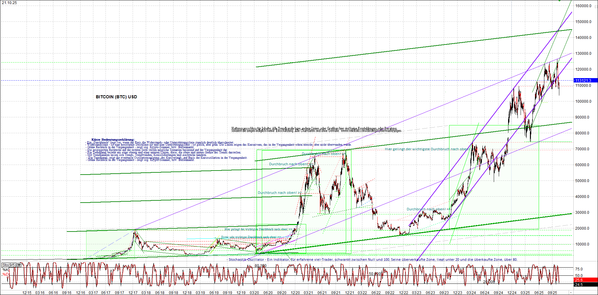 Seit gestern gibts 3 neue EndlosKryptoZertifikate. 1499164