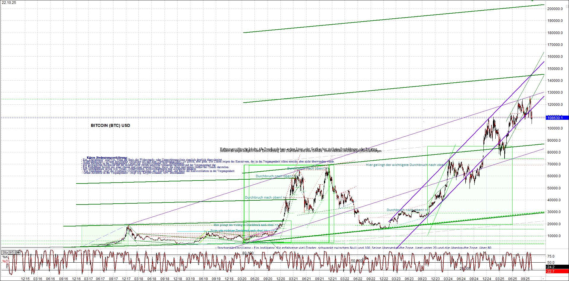 Endlos-Indexzertifikat jetzt mit vier Coins! 1499306