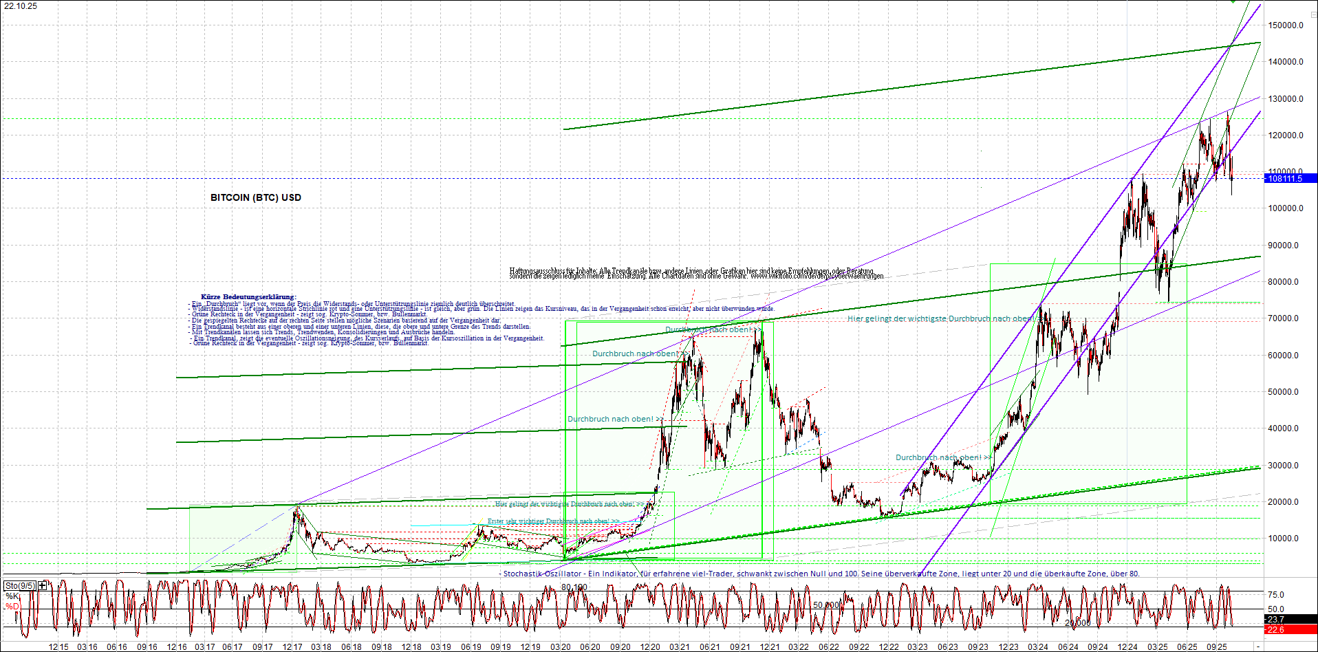 Seit gestern gibts 3 neue EndlosKryptoZertifikate. 1499318
