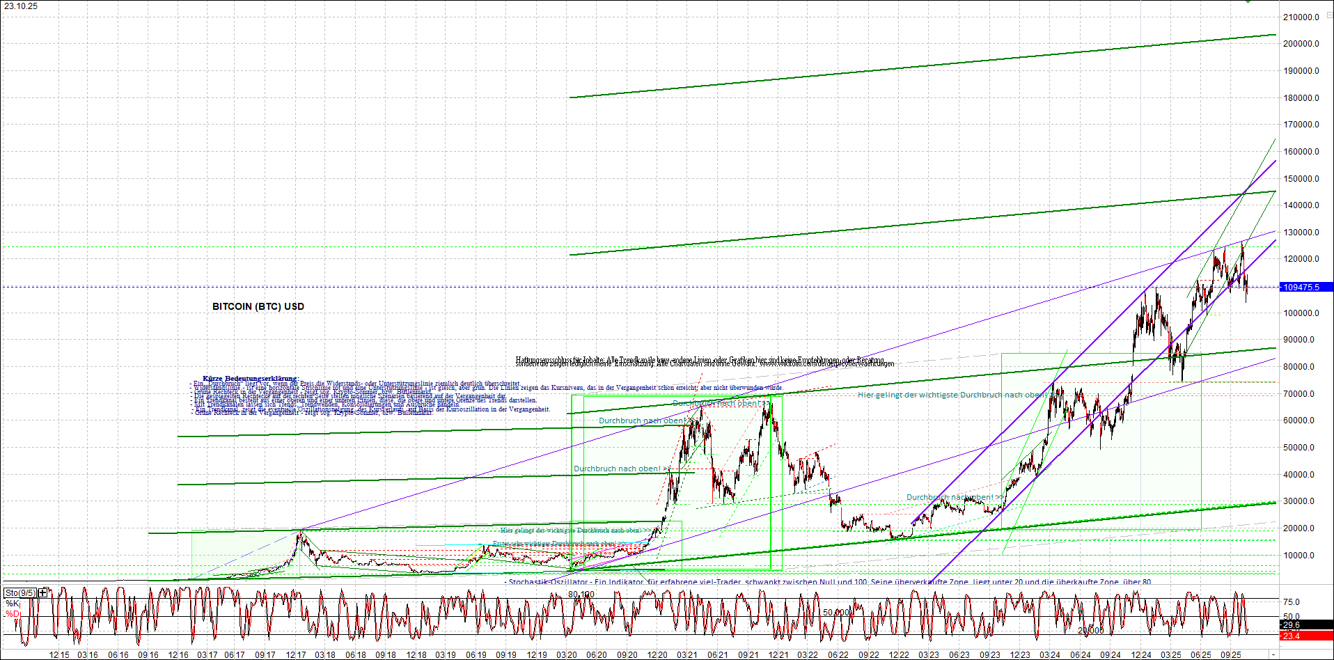 Endlos-Indexzertifikat jetzt mit vier Coins! 1499430