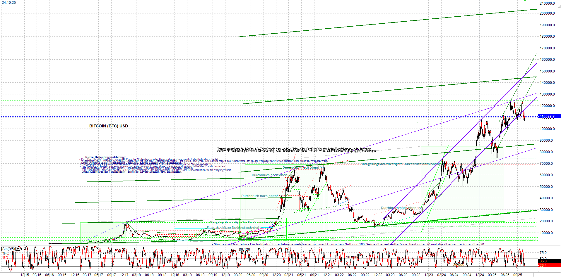 Endlos-Indexzertifikat jetzt mit vier Coins! 1499569