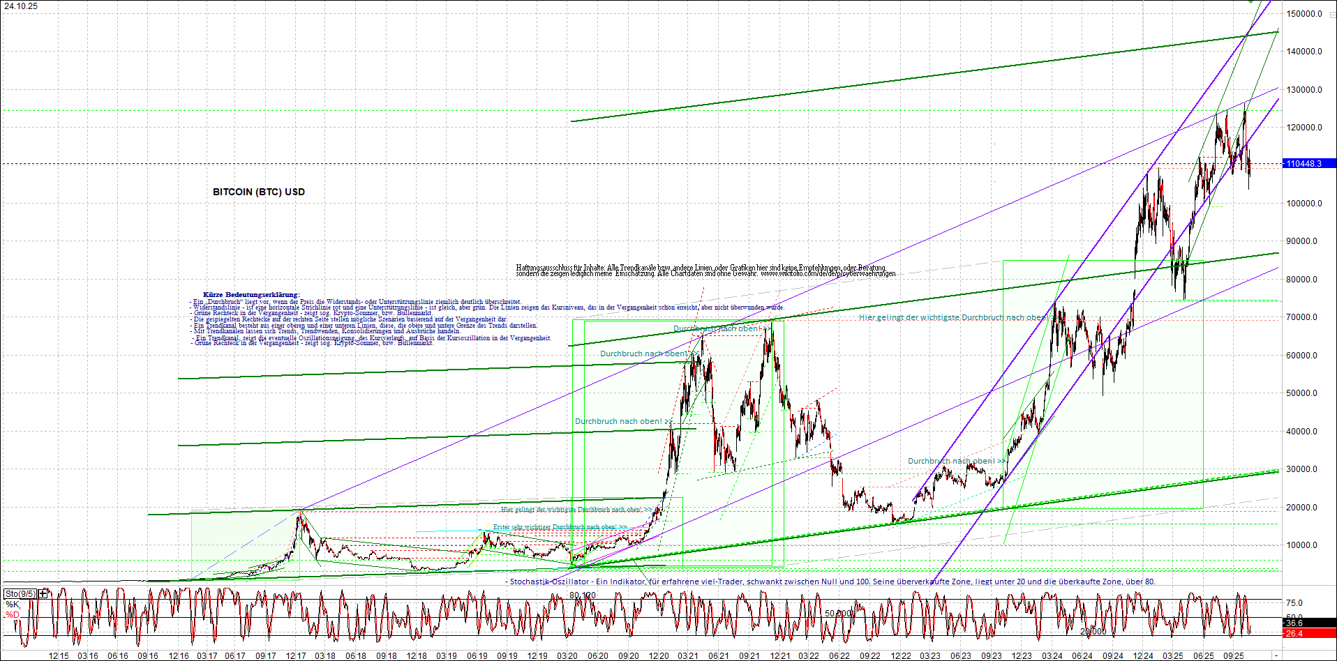 Seit gestern gibts 3 neue EndlosKryptoZertifikate. 1499578