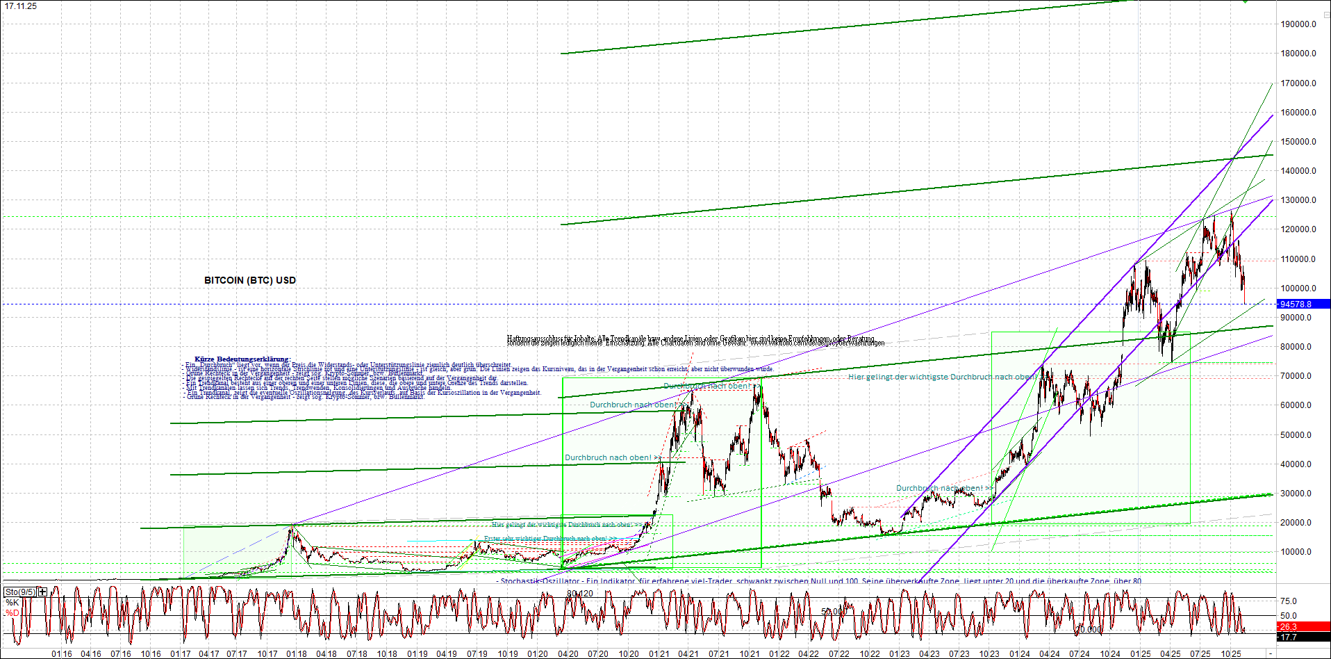 Neue Zertifikat auf BITCOIN ETHEREUM und ALTCOINS! 1502316