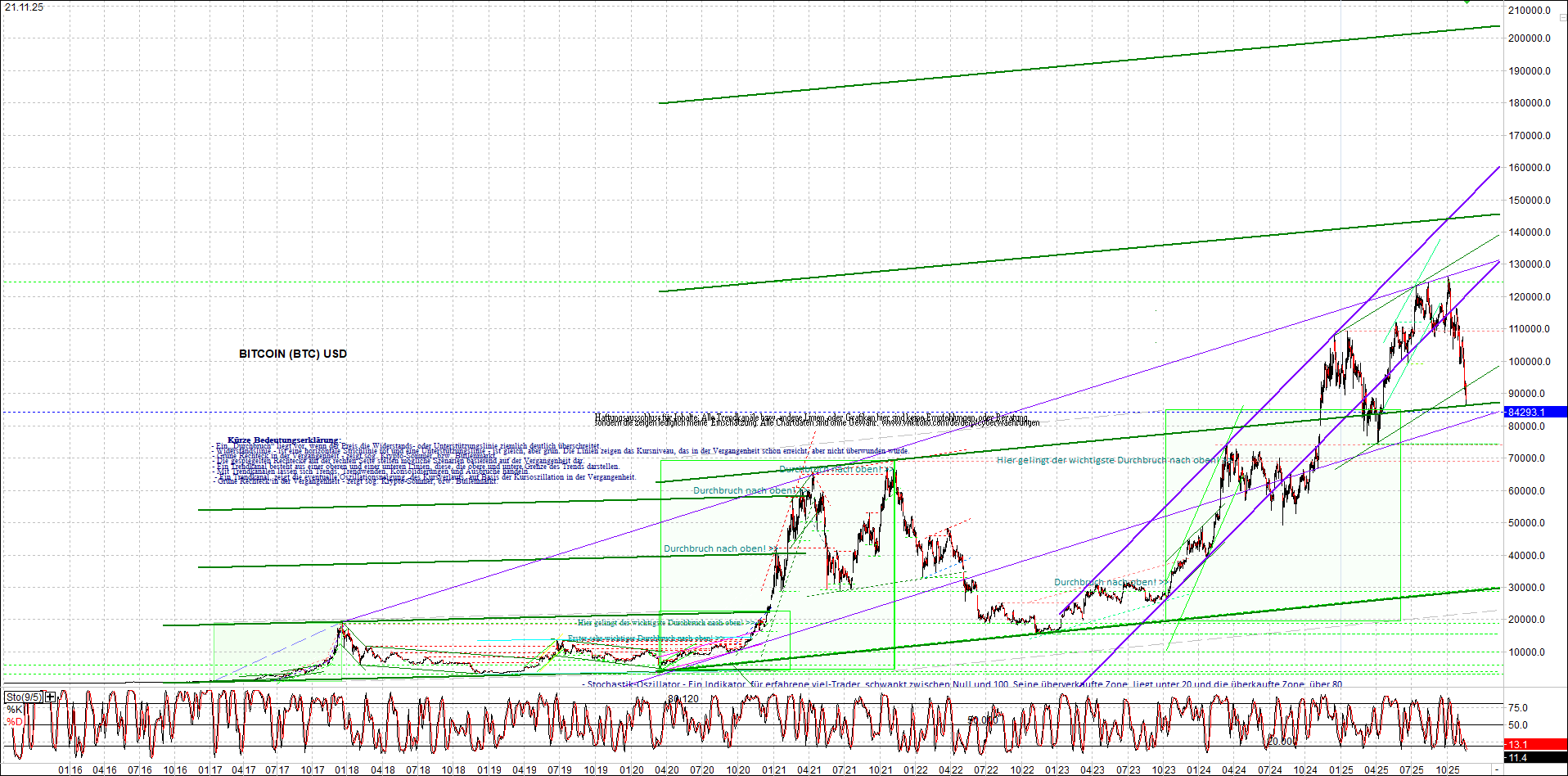 Neue Zertifikat auf BITCOIN ETHEREUM und ALTCOINS! 1502965