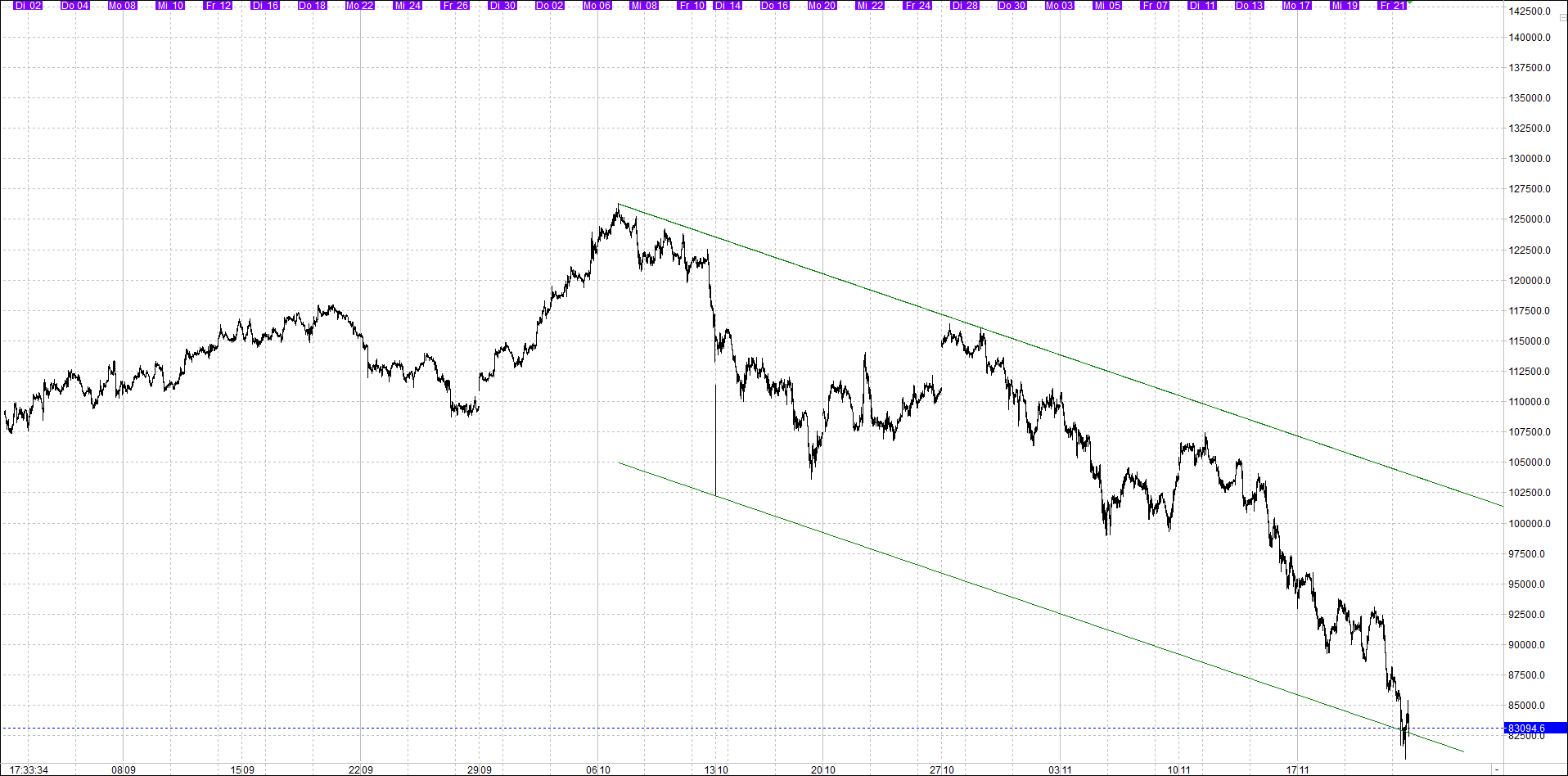 Seit gestern gibts 3 neue EndlosKryptoZertifikate. 1502979