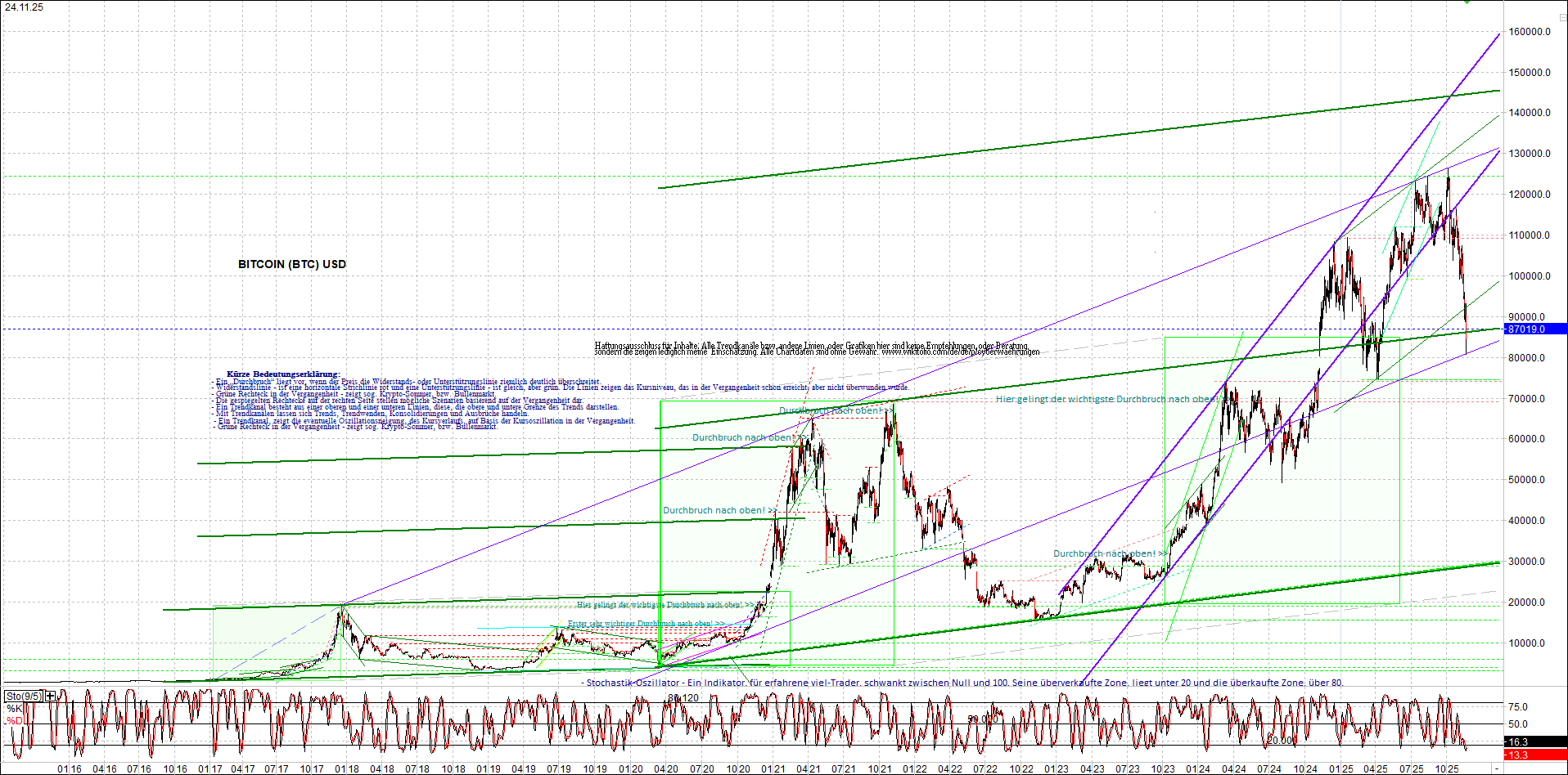 Seit gestern gibts 3 neue EndlosKryptoZertifikate. 1503248