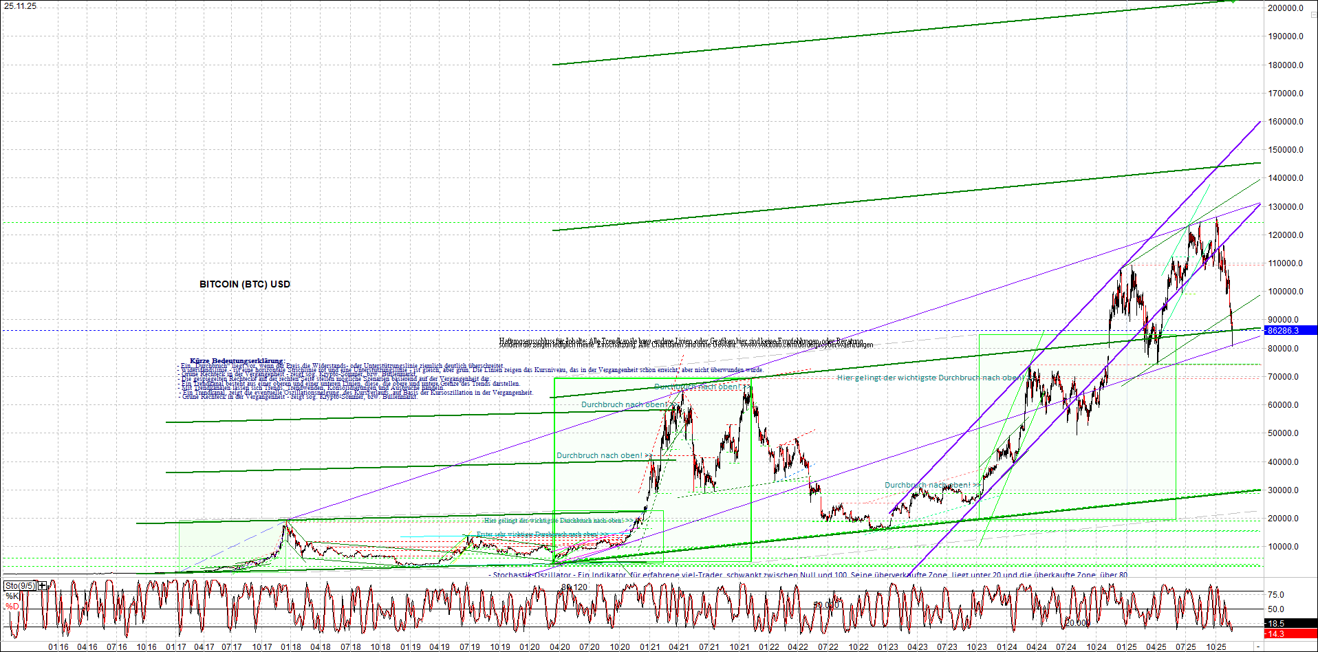 Neue Zertifikat auf BITCOIN ETHEREUM und ALTCOINS! 1503364