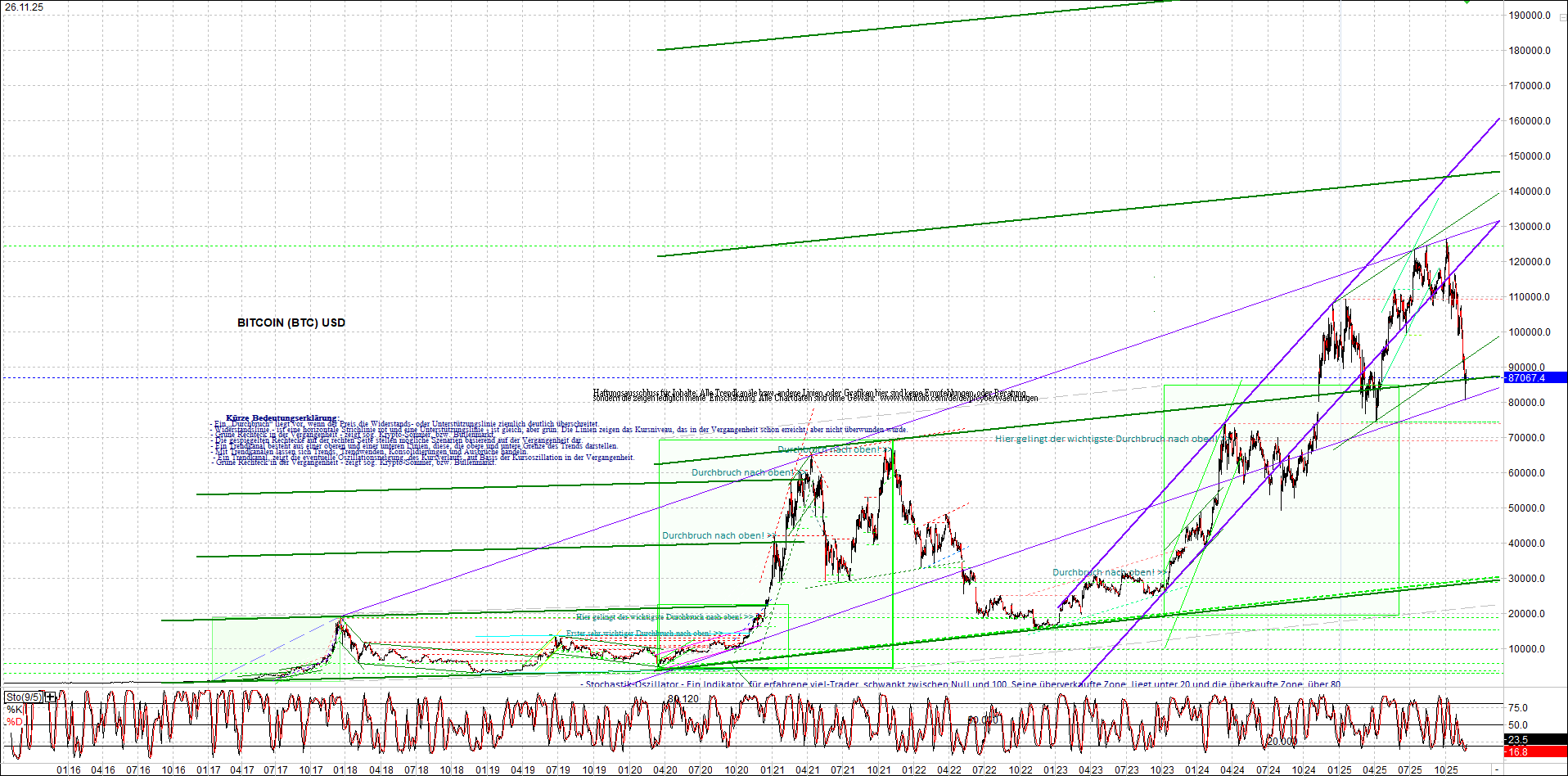 Jetzt mit vier Coins 1:1 Endlos-Indexzertifikat! 1503511