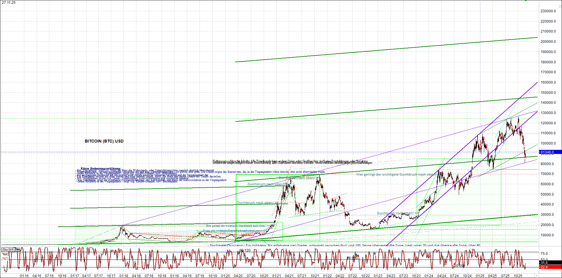 4 neue Endlos-Zertifikate auf Kryptos & Edelmetall 1503643