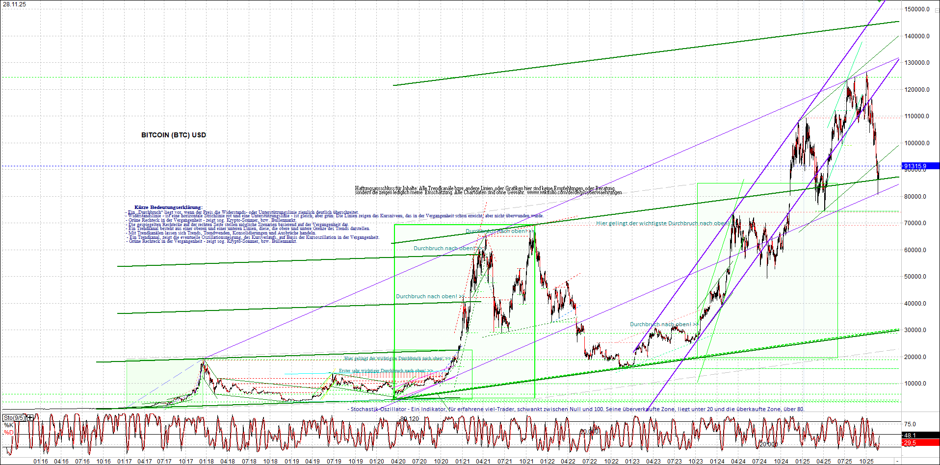 Endlos-Indexzertifikat jetzt mit vier Coins! 1503746