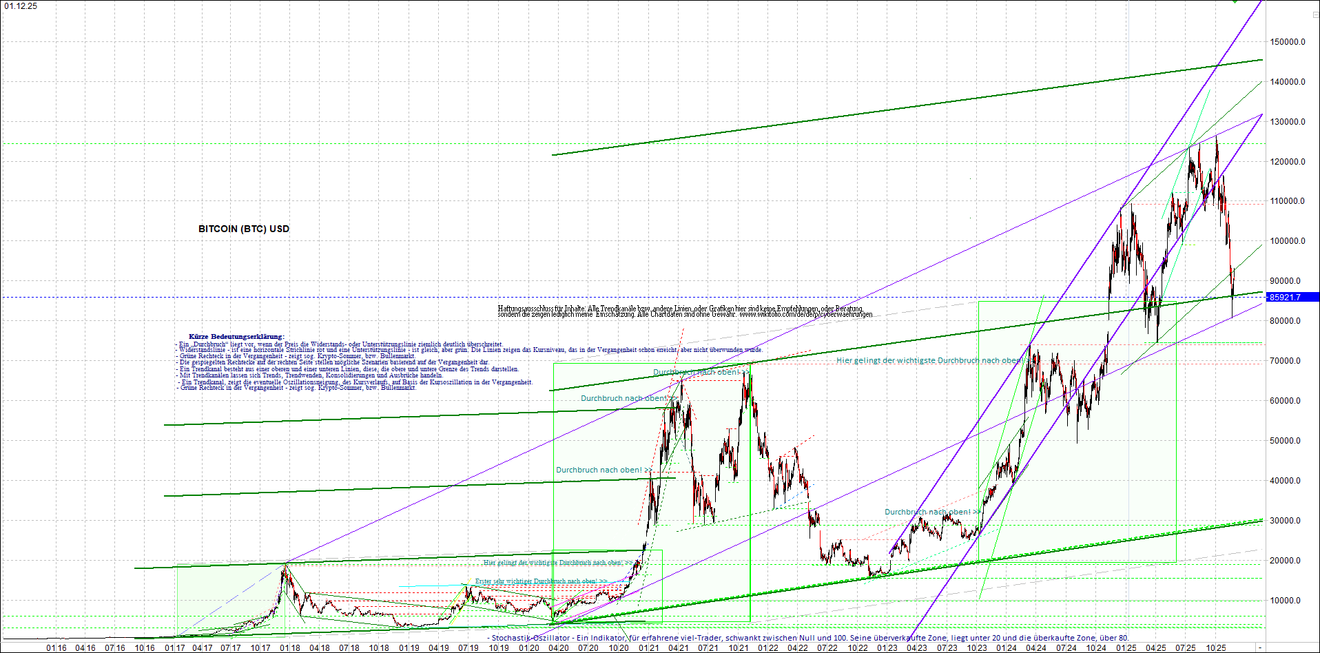 4 neue Endlos-Zertifikate auf Kryptos & Edelmetall 1503940