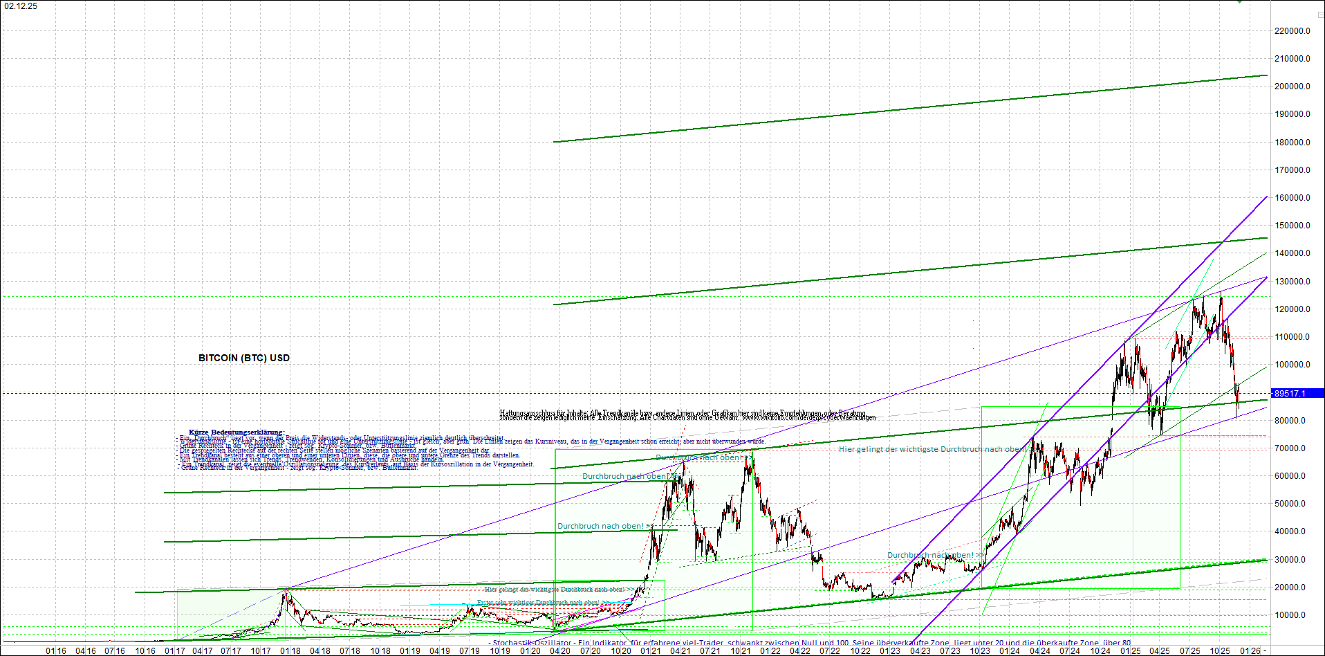 Endlos-Indexzertifikat jetzt mit vier Coins! 1504067