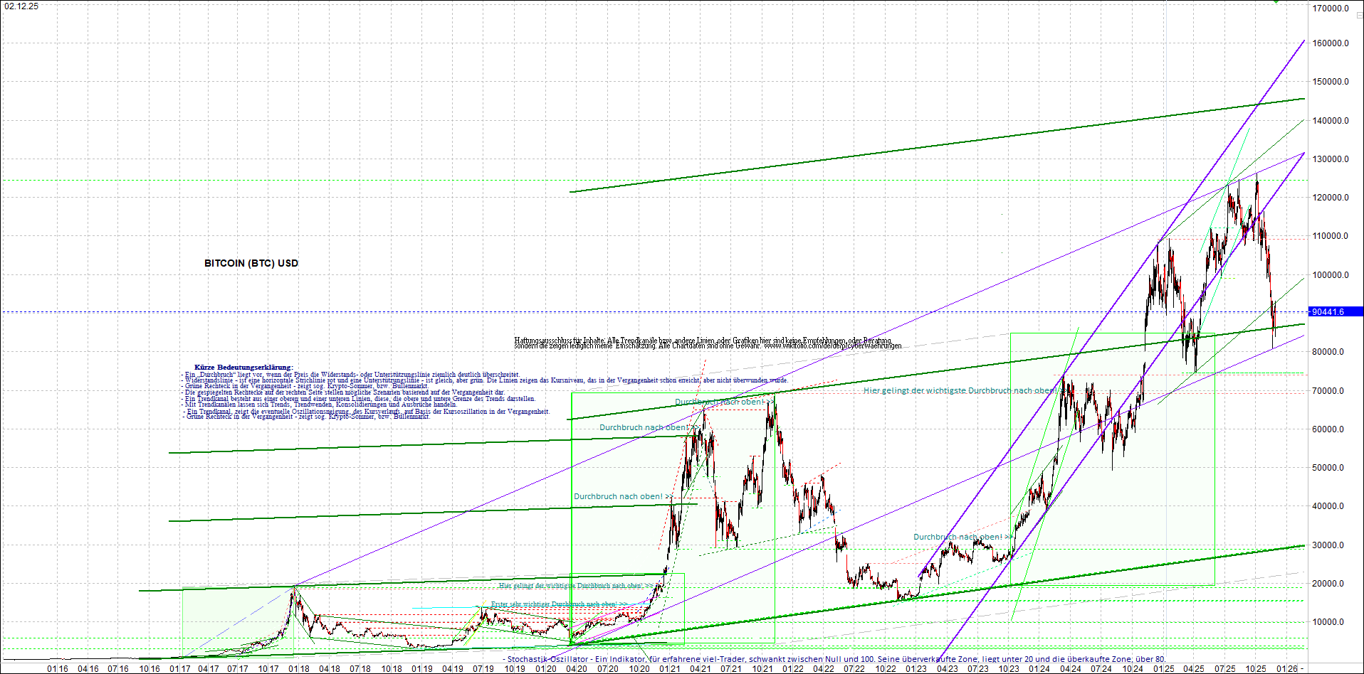 Seit gestern gibts 3 neue EndlosKryptoZertifikate. 1504082
