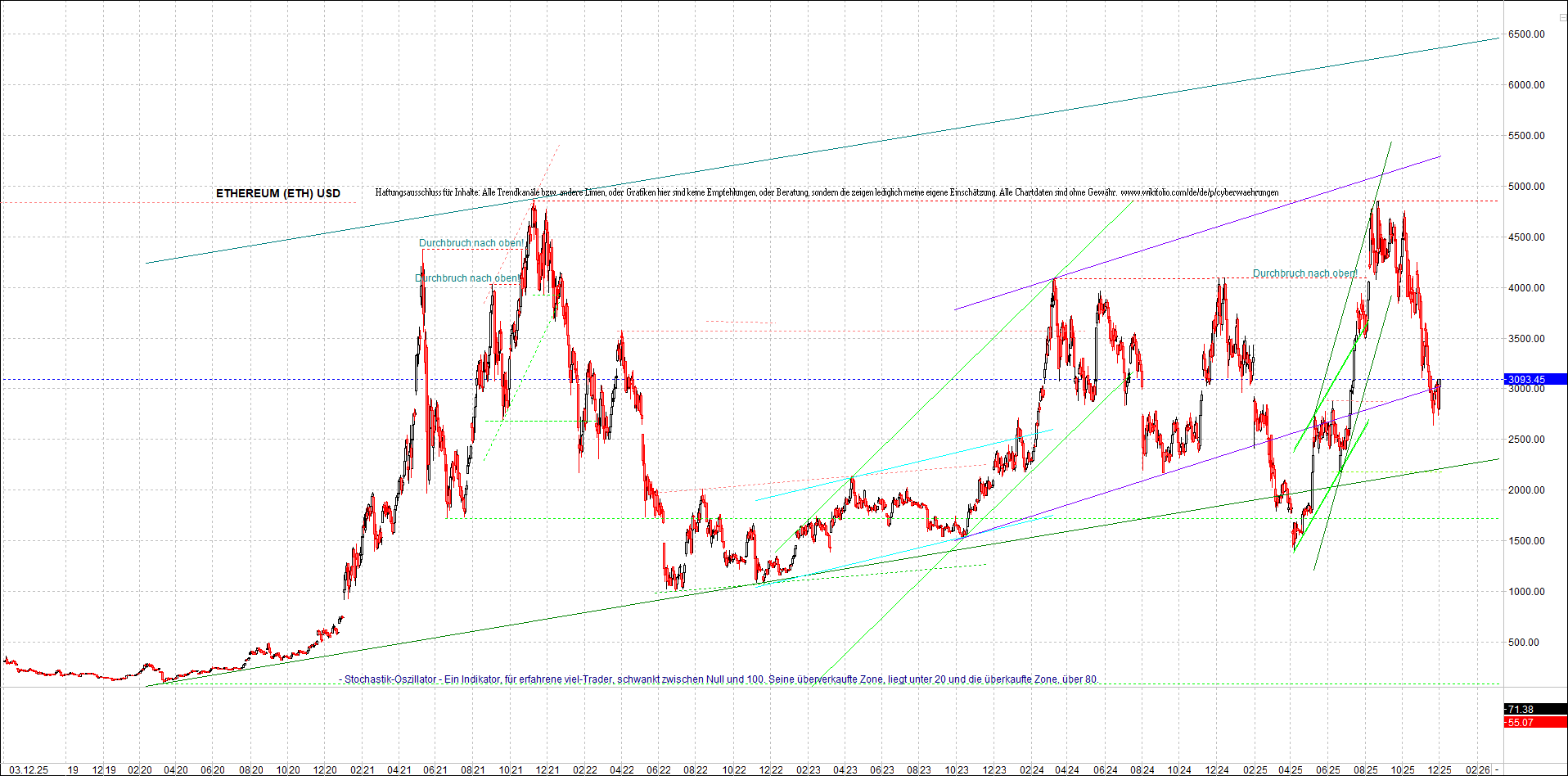 Endlos-Indexzertifikat jetzt mit vier Coins! 1504218