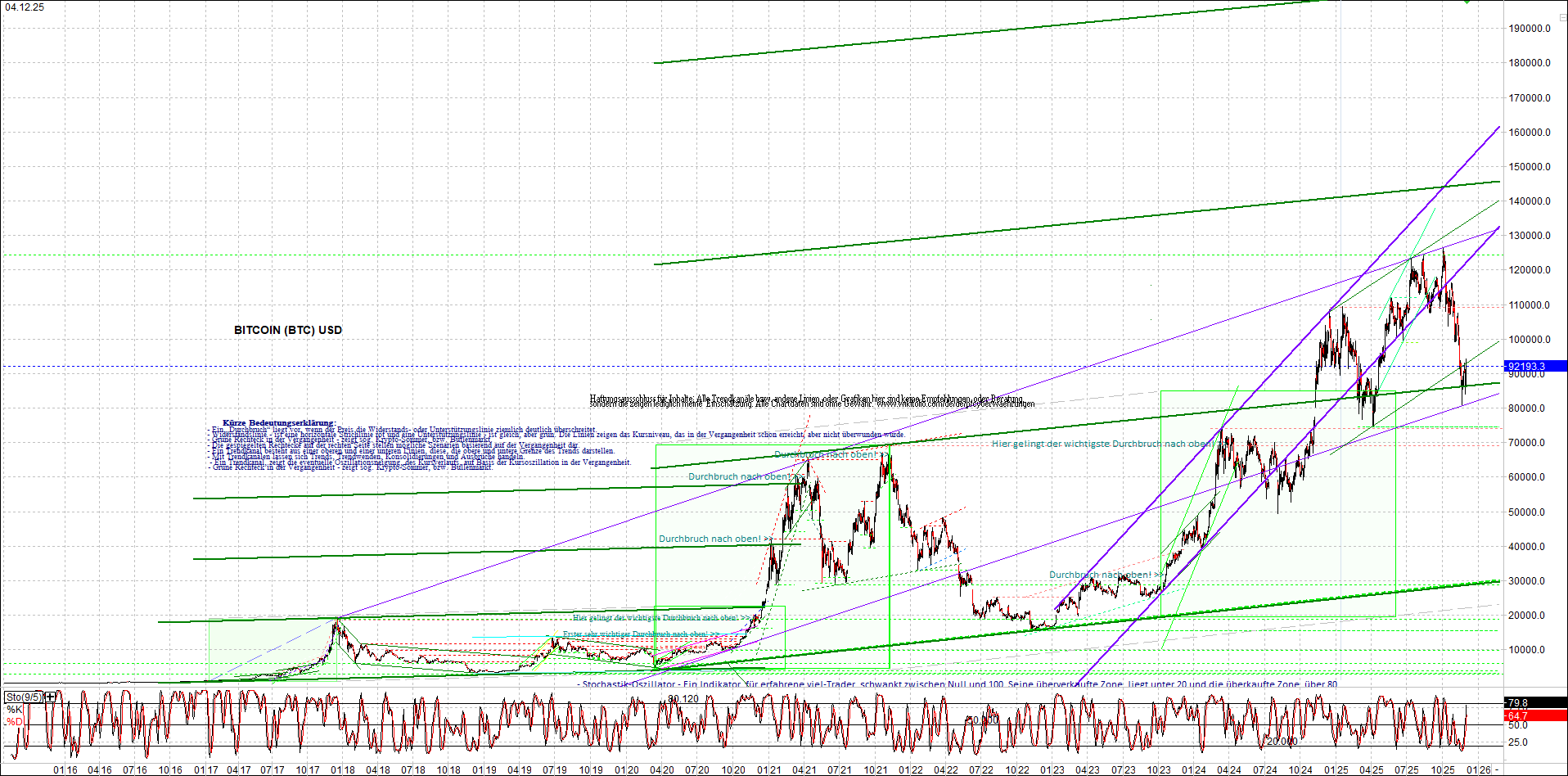 Neue Zertifikat auf BITCOIN ETHEREUM und ALTCOINS! 1504336