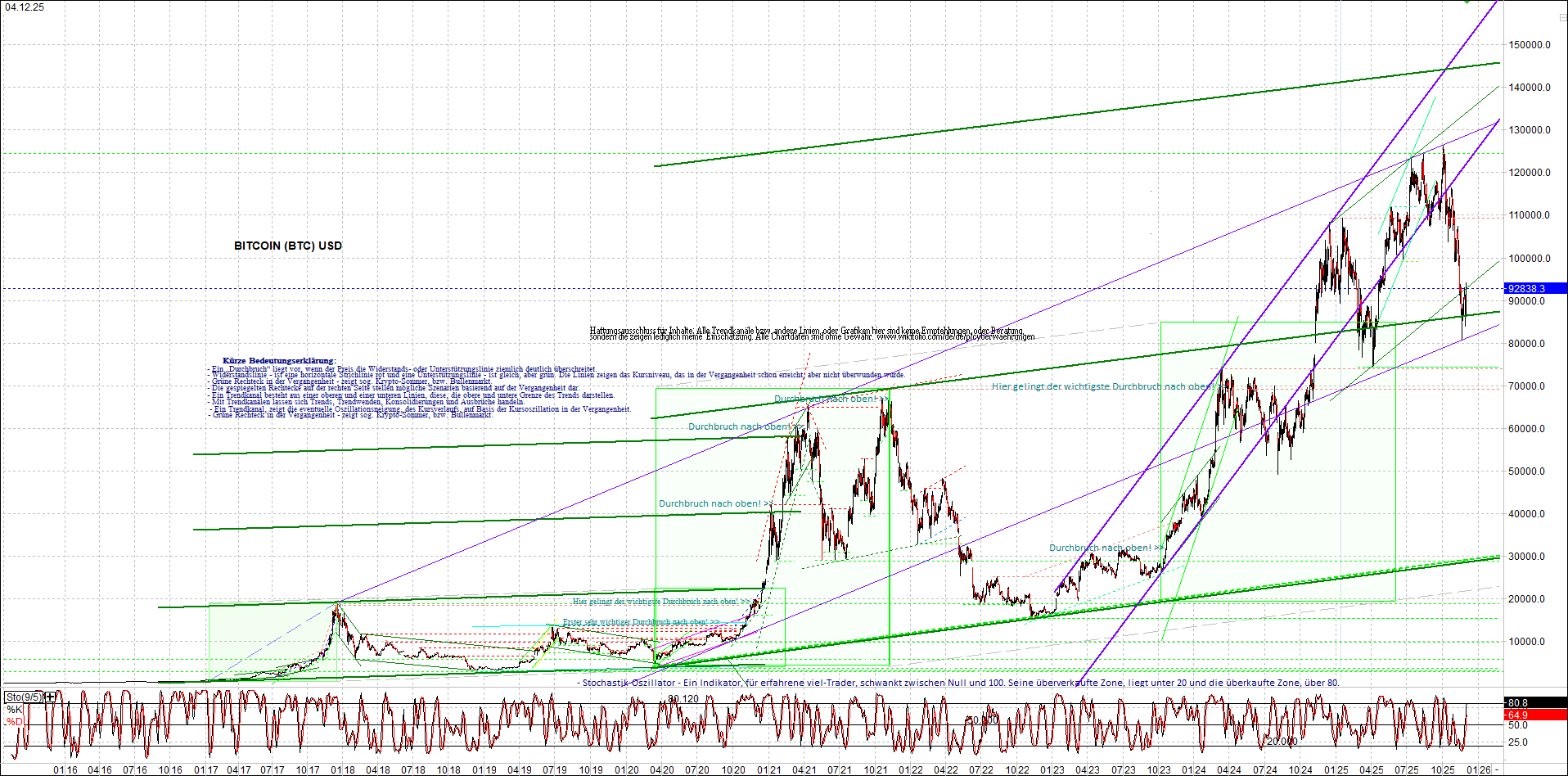 Seit gestern gibts 3 neue EndlosKryptoZertifikate. 1504348