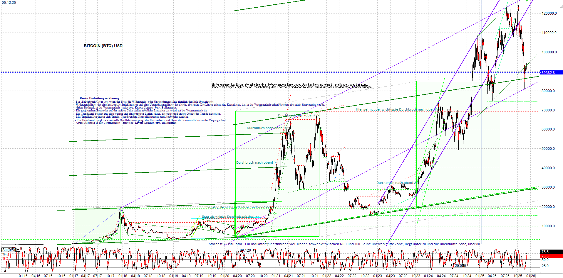 Seit gestern gibts 3 neue EndlosKryptoZertifikate. 1504480