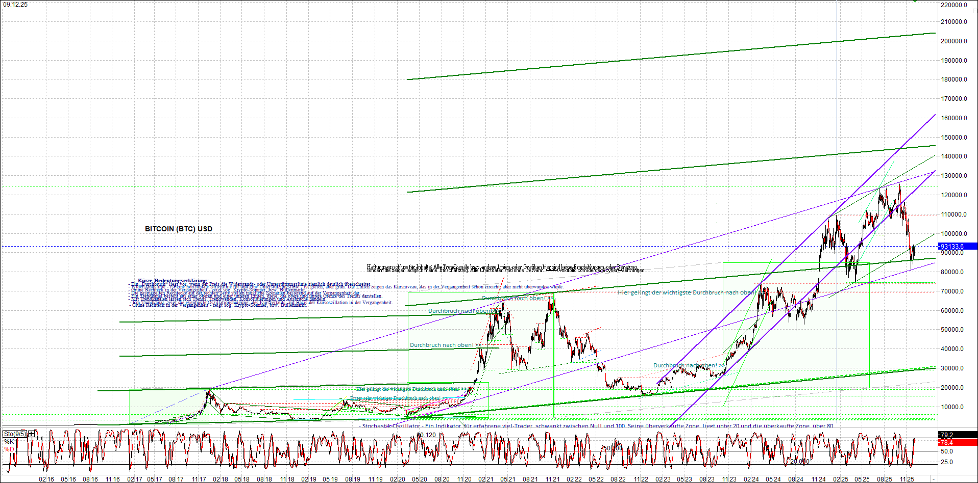 Jetzt mit vier Coins 1:1 Endlos-Indexzertifikat! 1504832