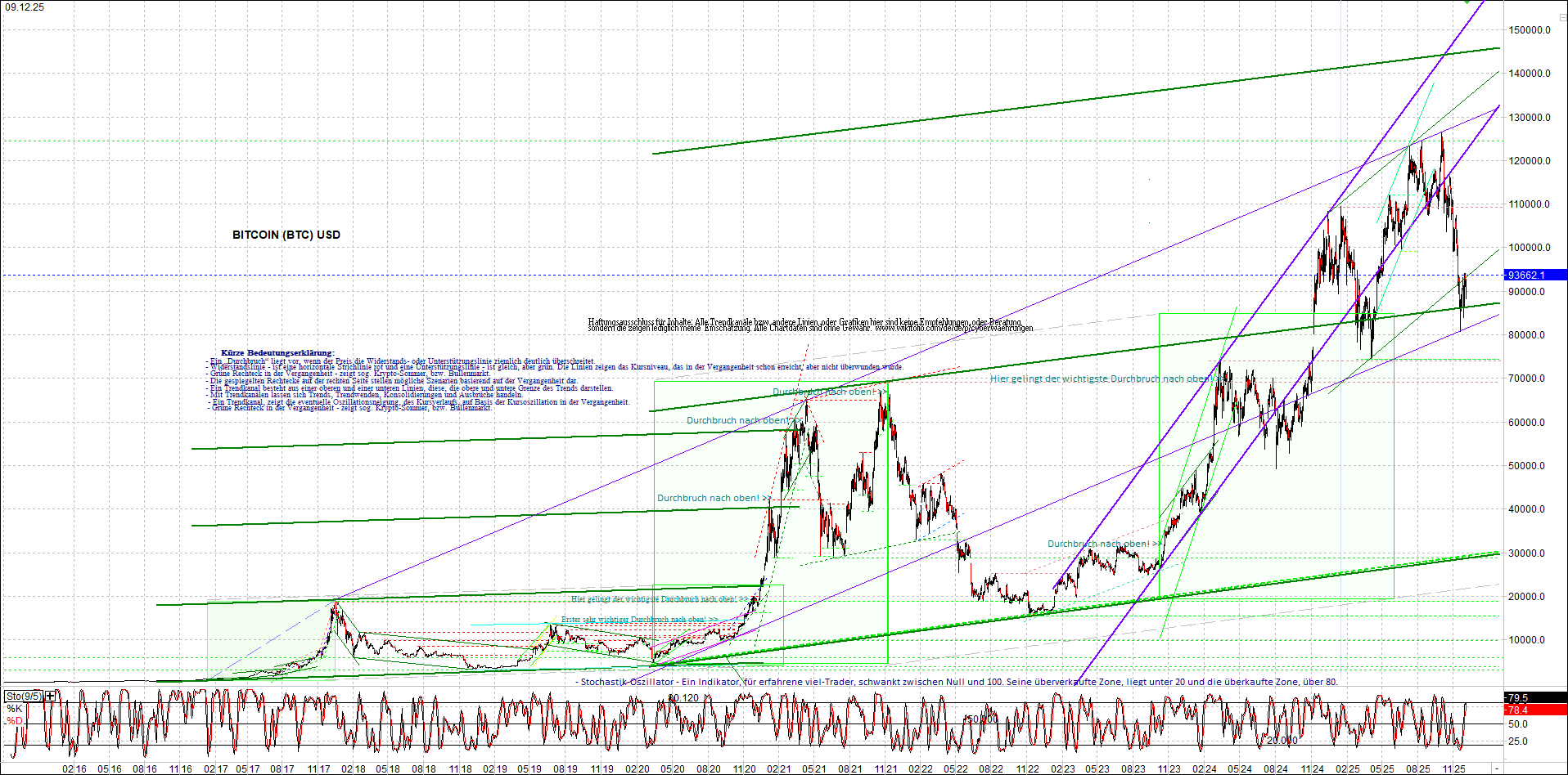 Seit gestern gibts 3 neue EndlosKryptoZertifikate. 1504842