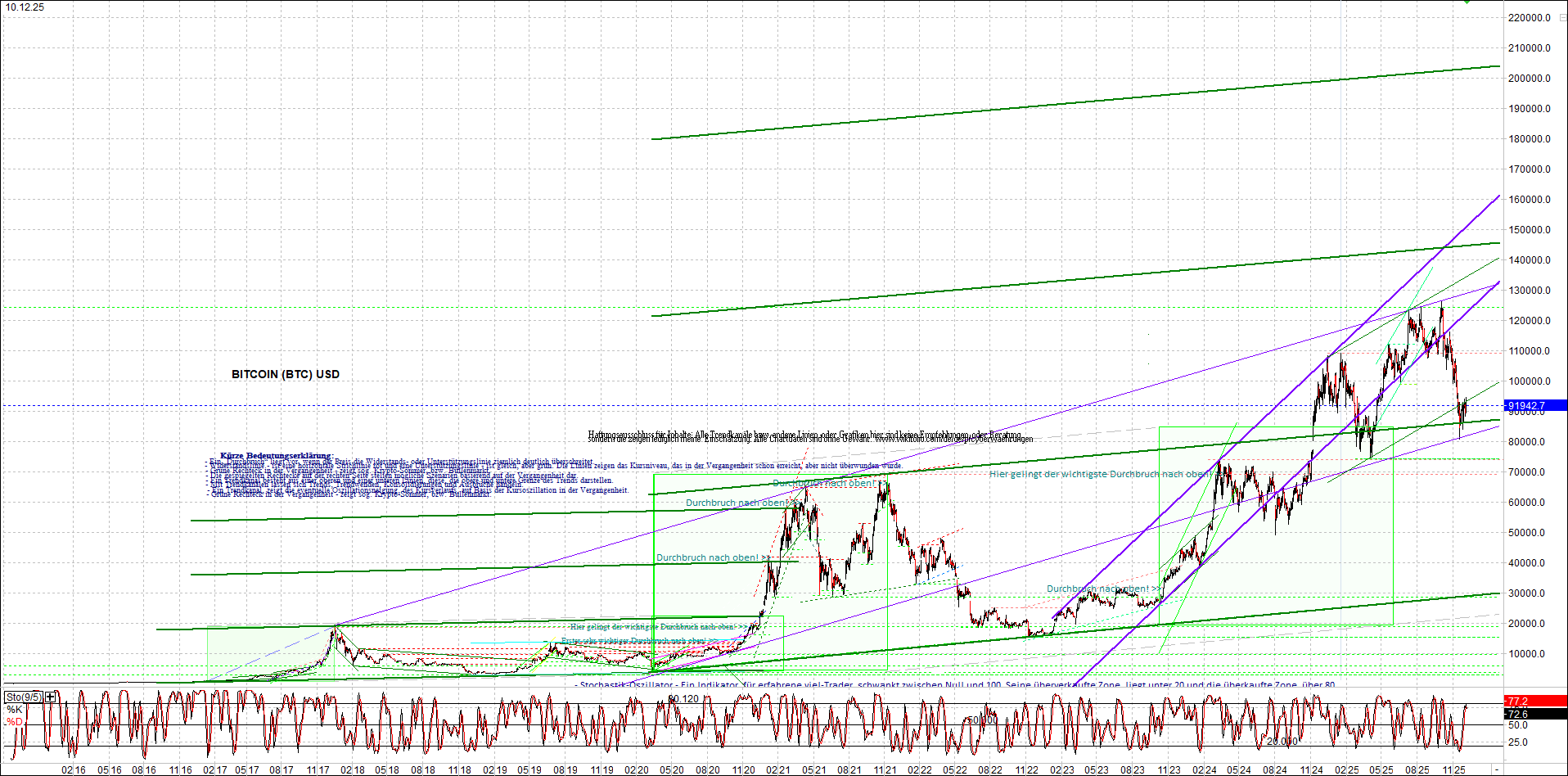 Seit gestern gibts 3 neue EndlosKryptoZertifikate. 1504974
