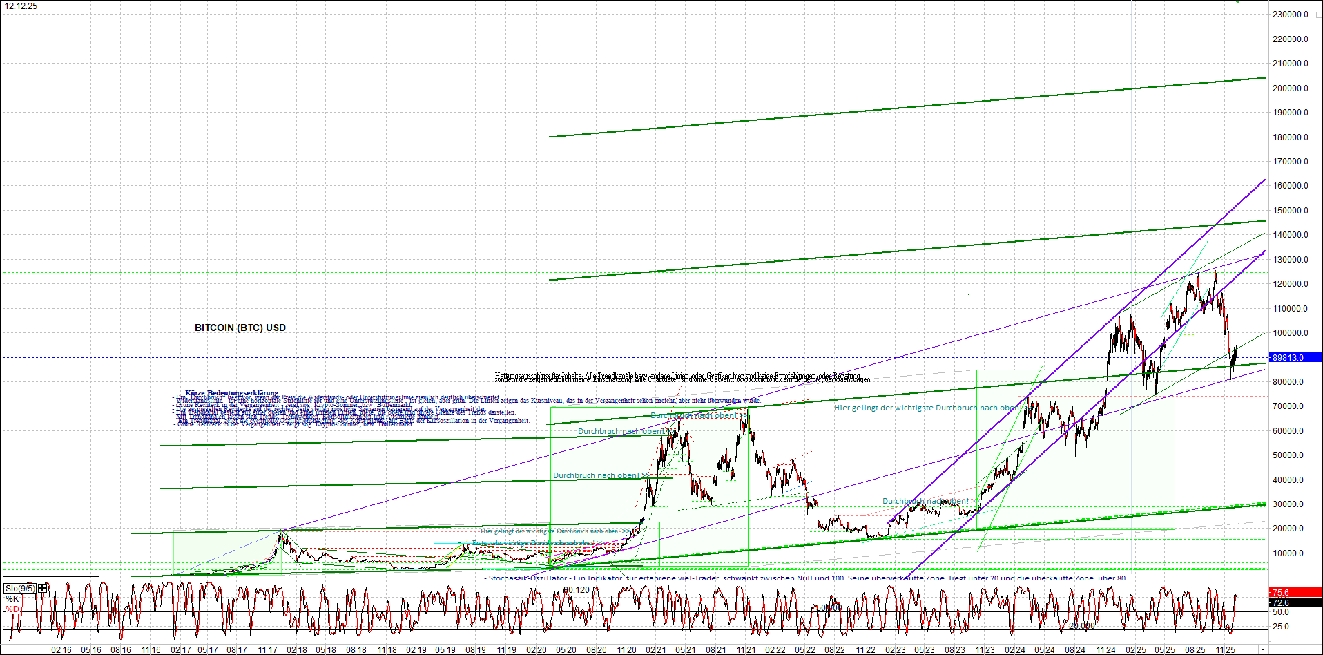 Neue Zertifikat auf BITCOIN ETHEREUM und ALTCOINS! 1505207