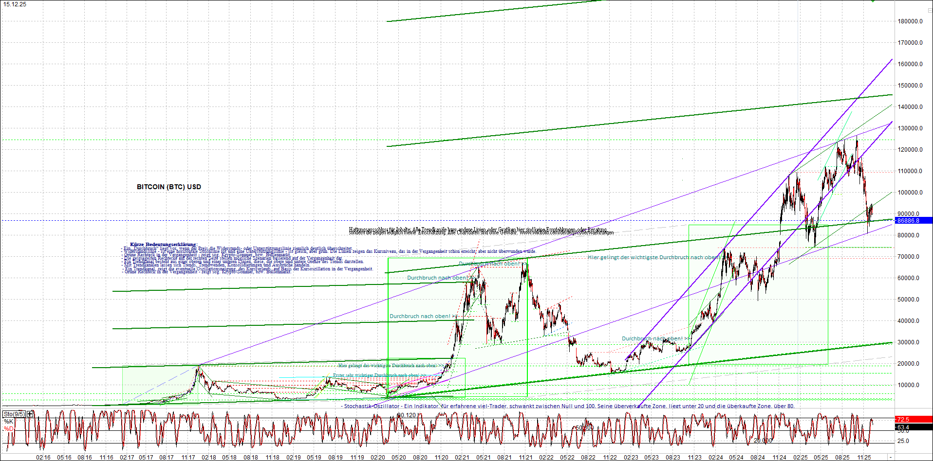 Neue Zertifikat auf BITCOIN ETHEREUM und ALTCOINS! 1505425